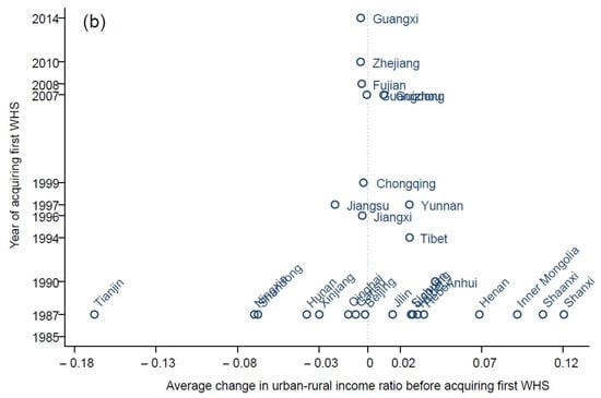 Sustainability 13 09009 g0a1b 550