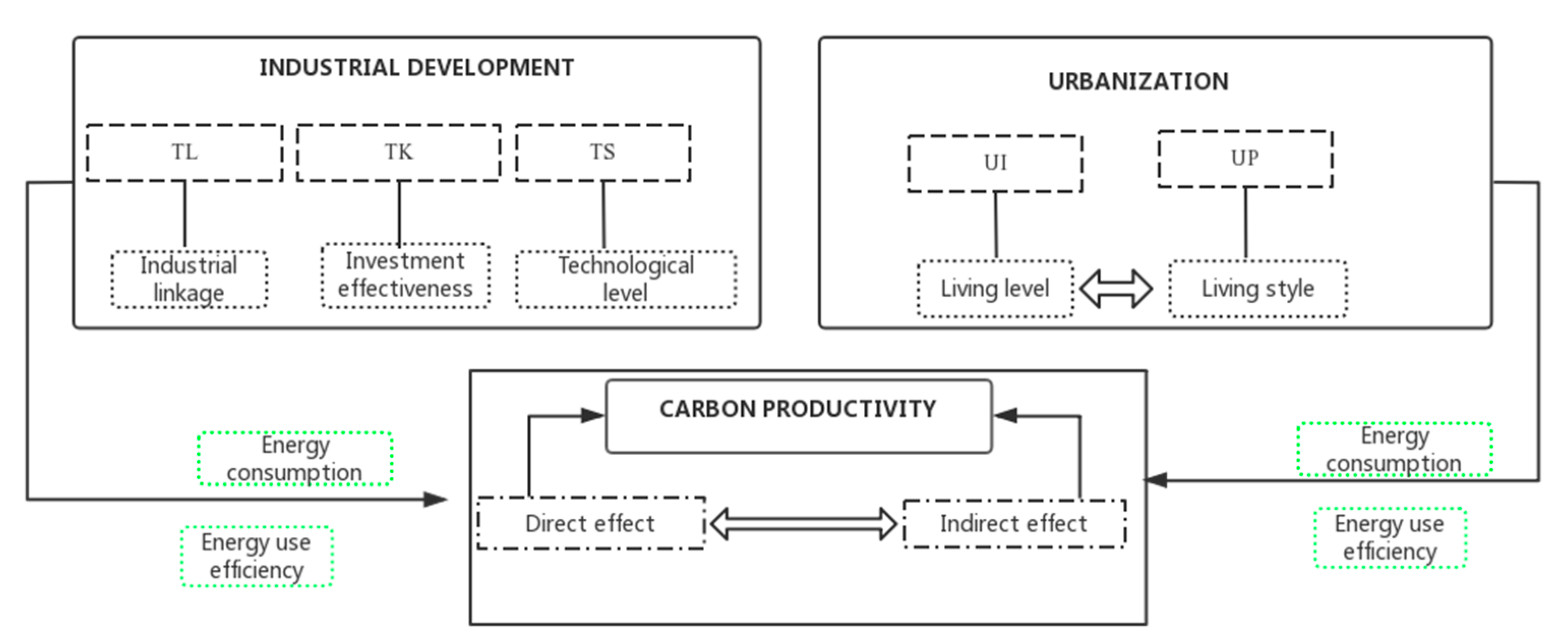 Sustainability 13 09014 g002