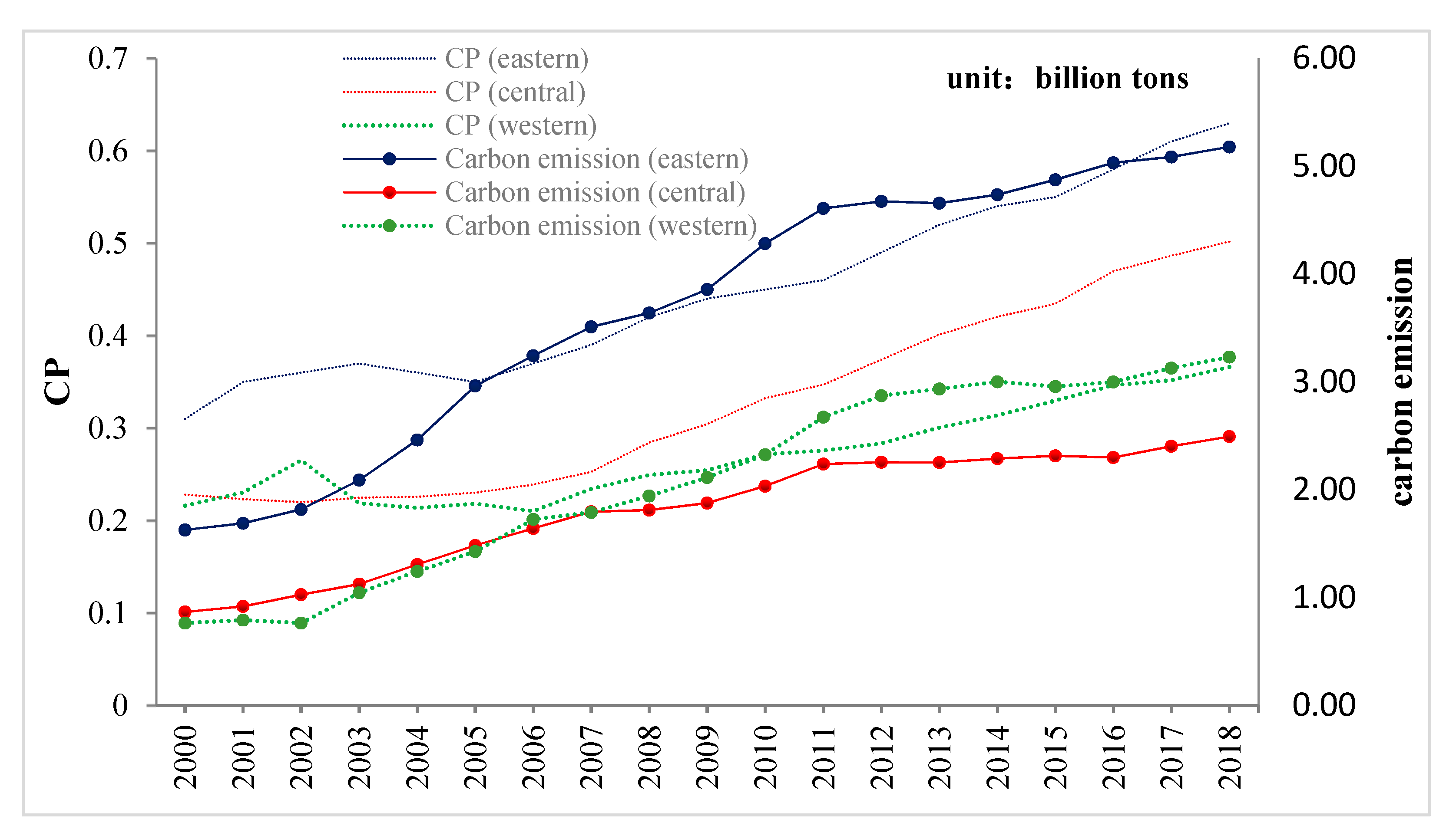 Sustainability 13 09014 g004