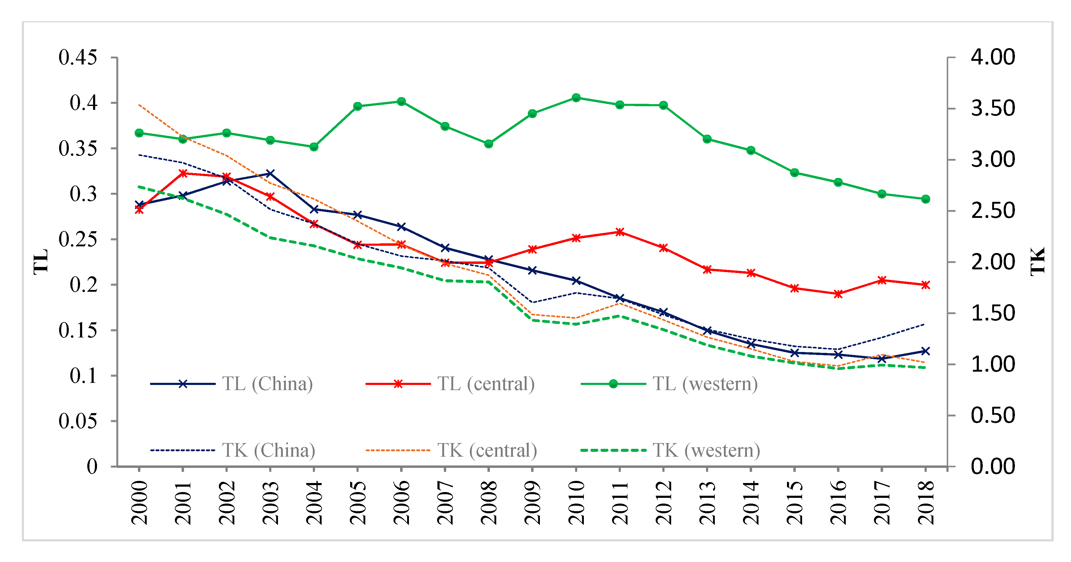 Sustainability 13 09014 g006