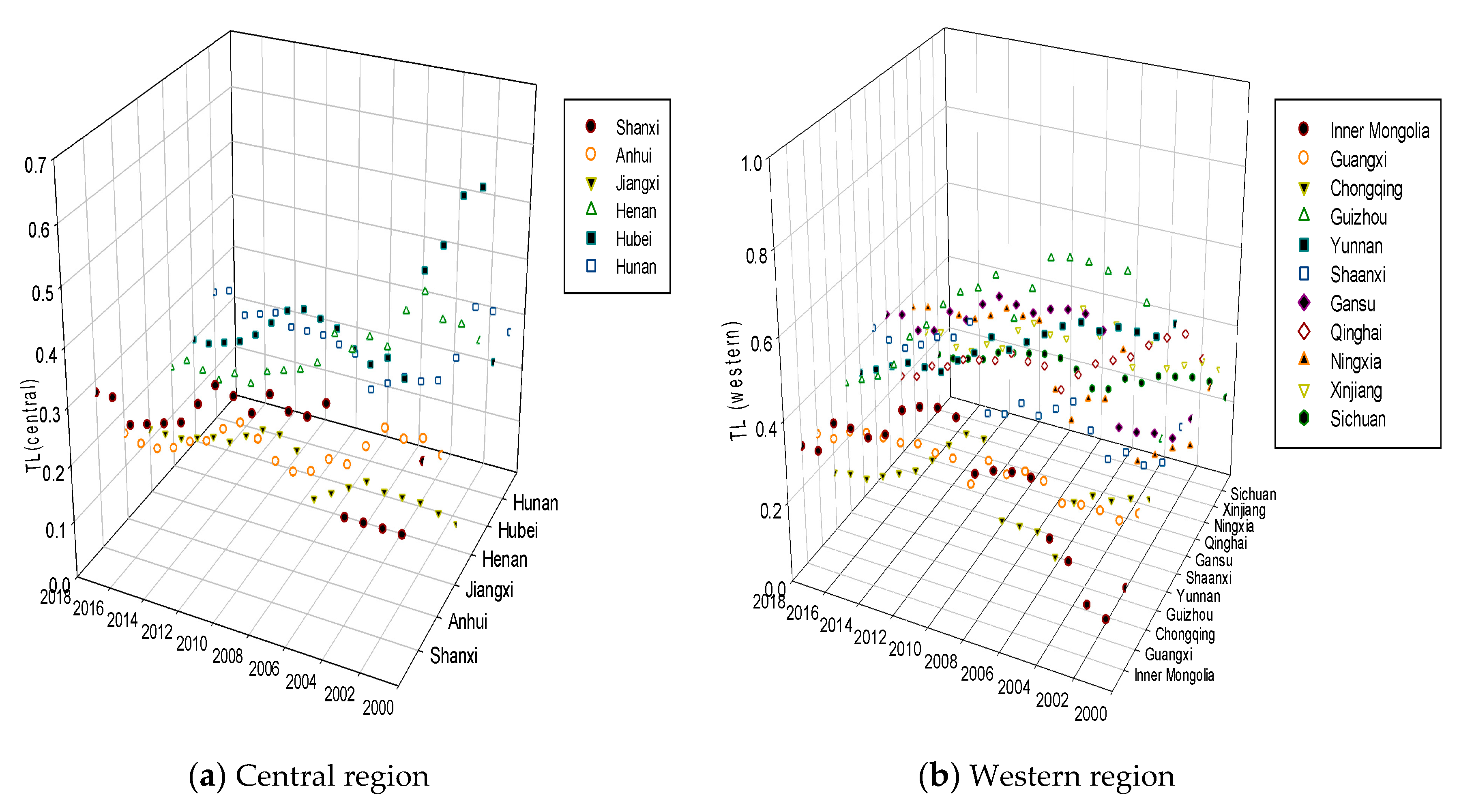Sustainability 13 09014 g007
