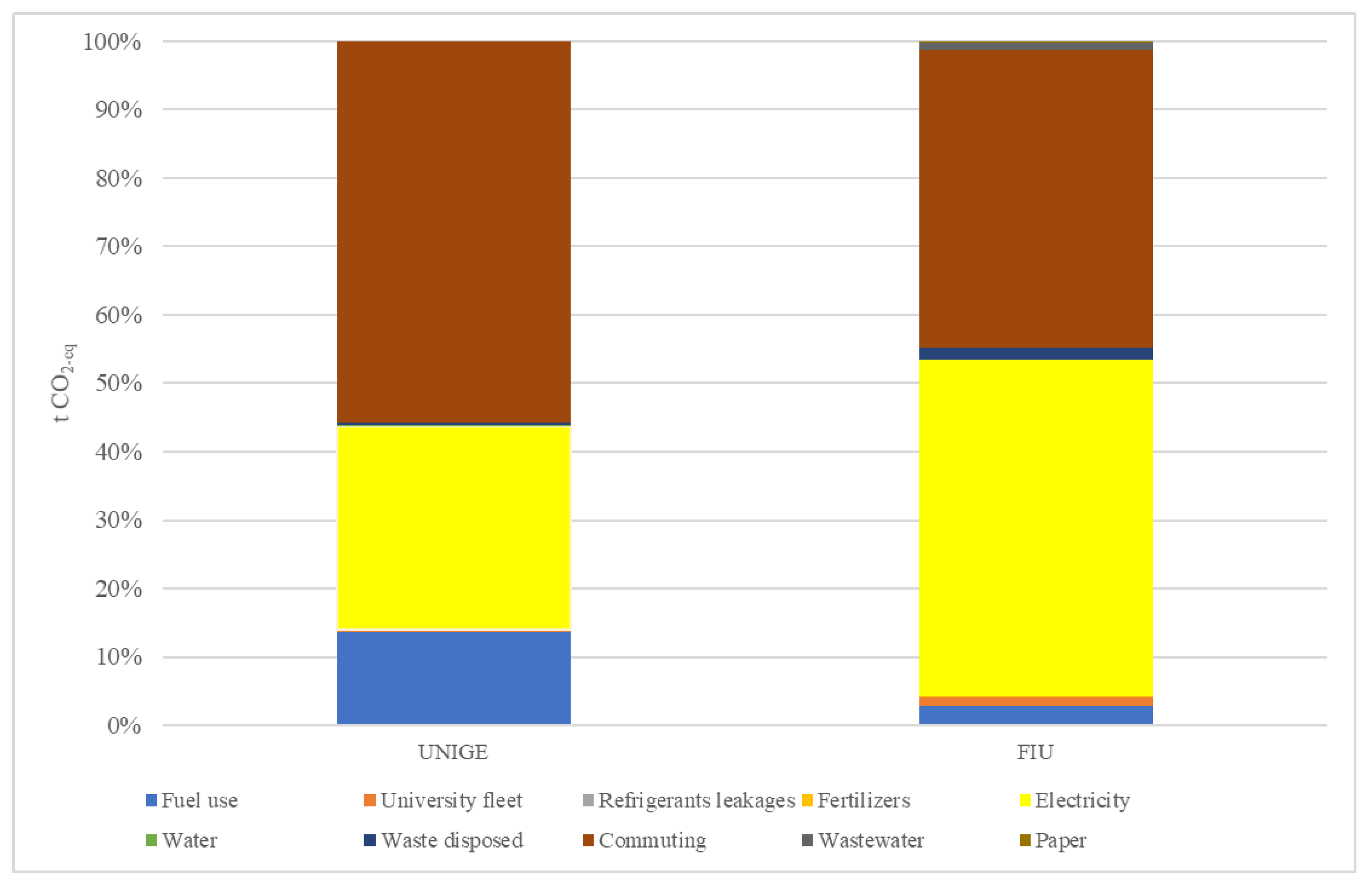 Sustainability 13 09023 g001