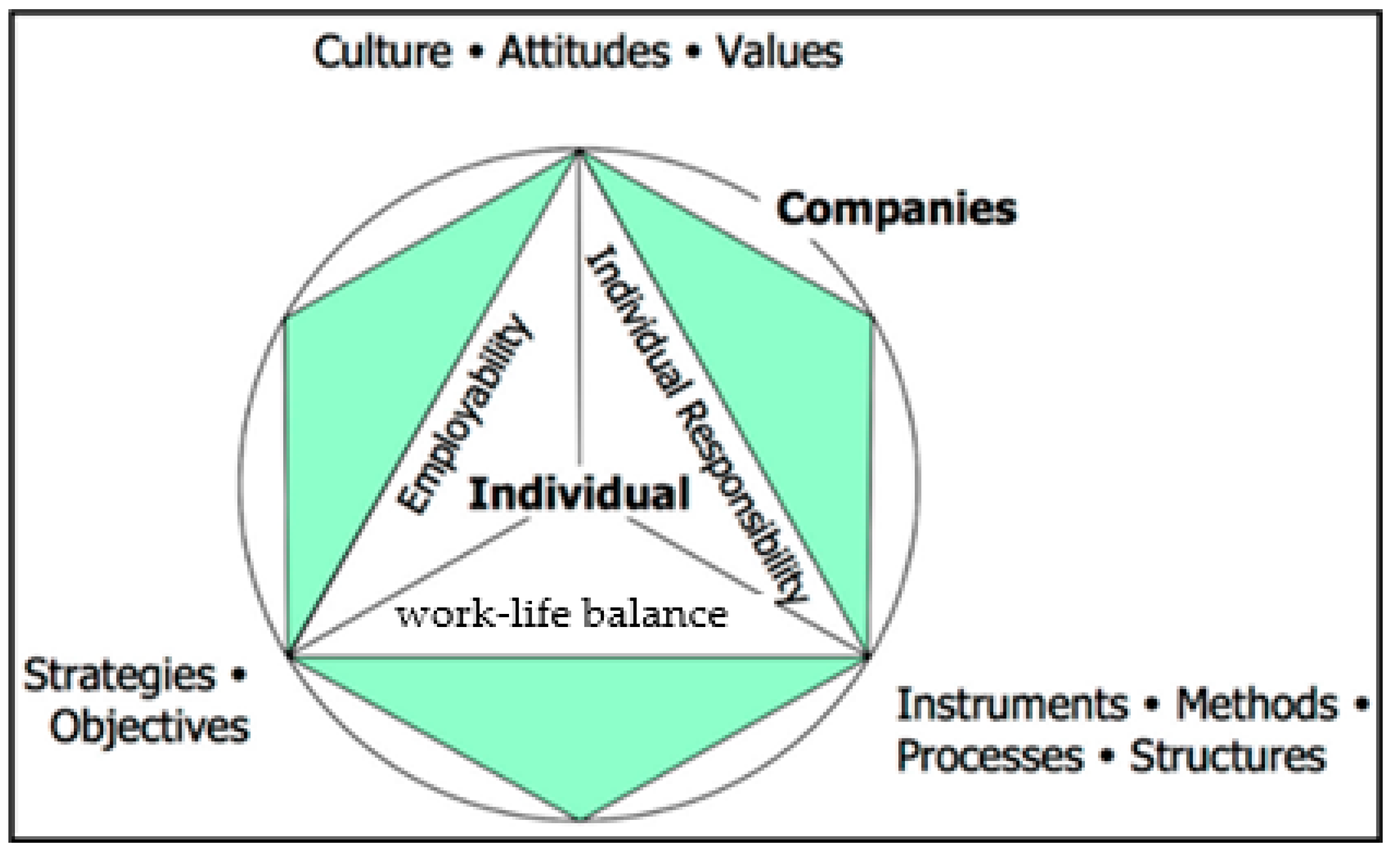 Sustainability 13 09024 g001