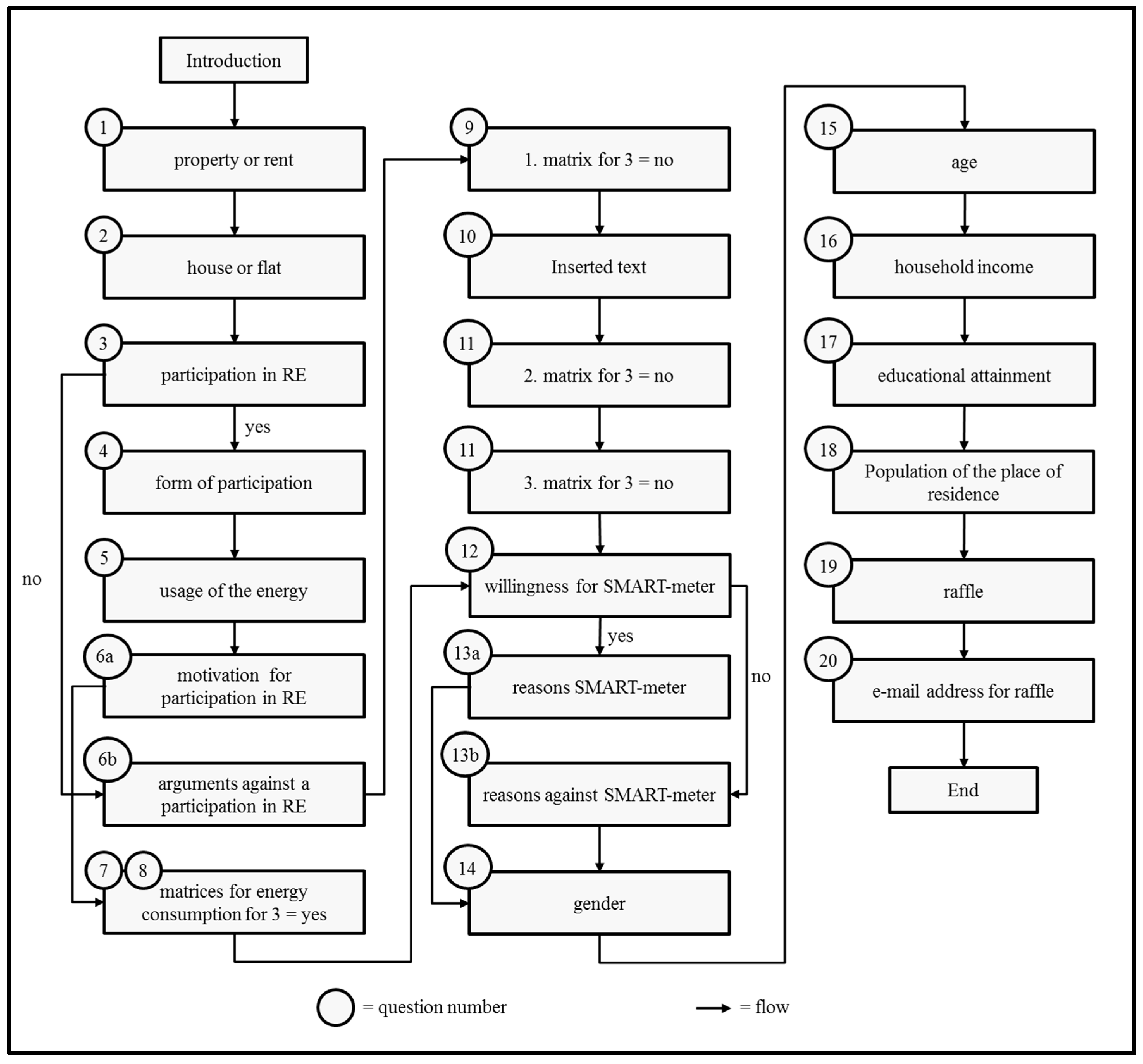 Sustainability 13 09028 g0a1