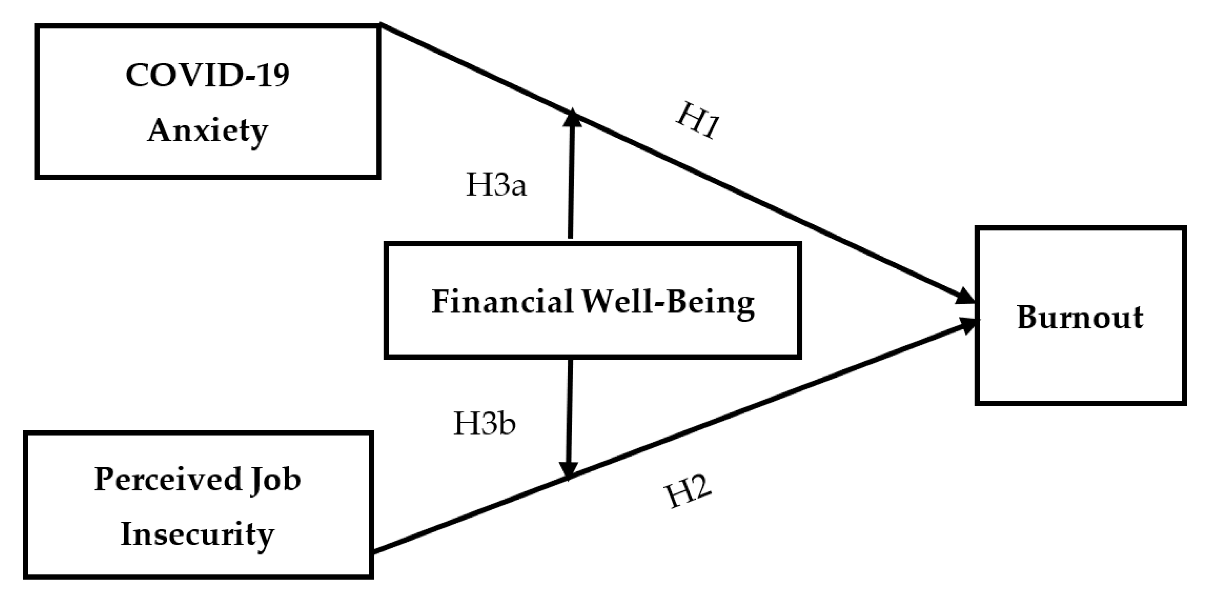Sustainability 13 09031 g001