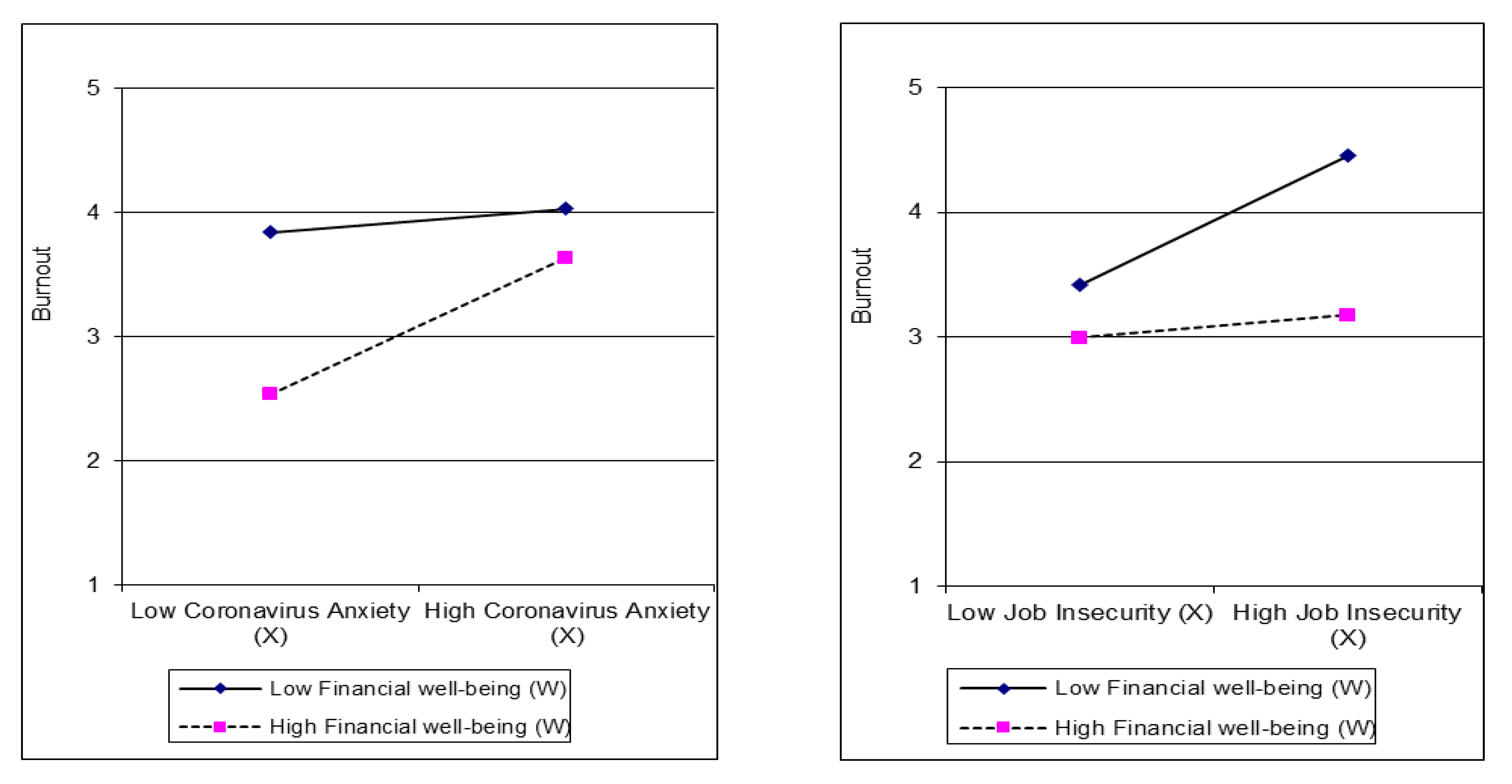Sustainability 13 09031 g003