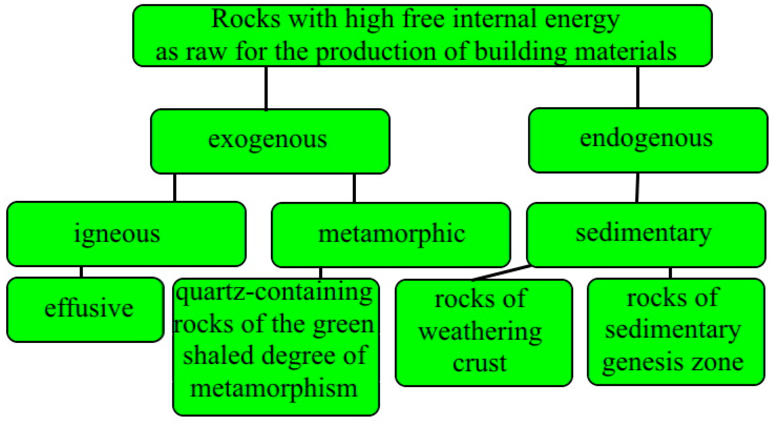 Sustainability 13 09033 g002
