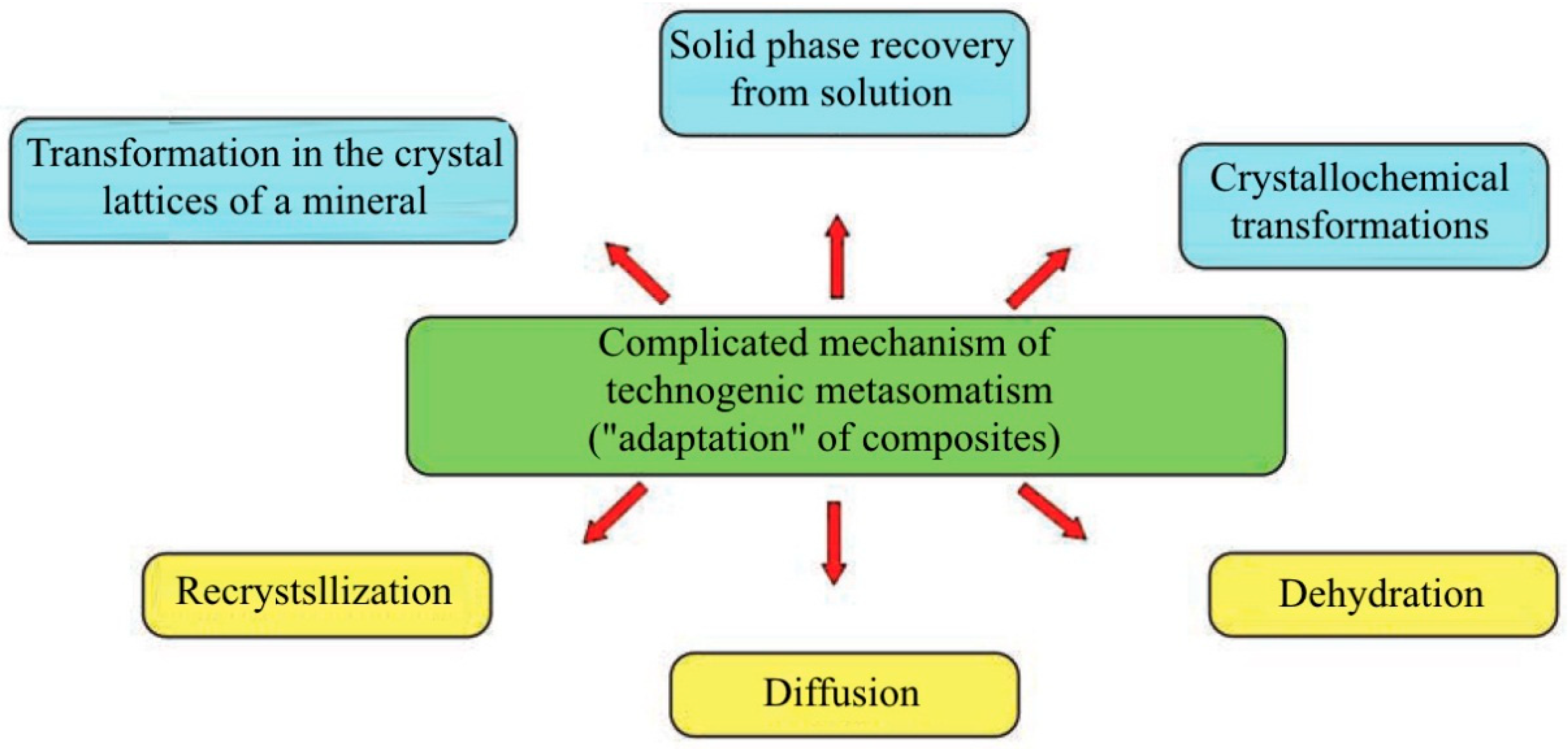 Sustainability 13 09033 g005