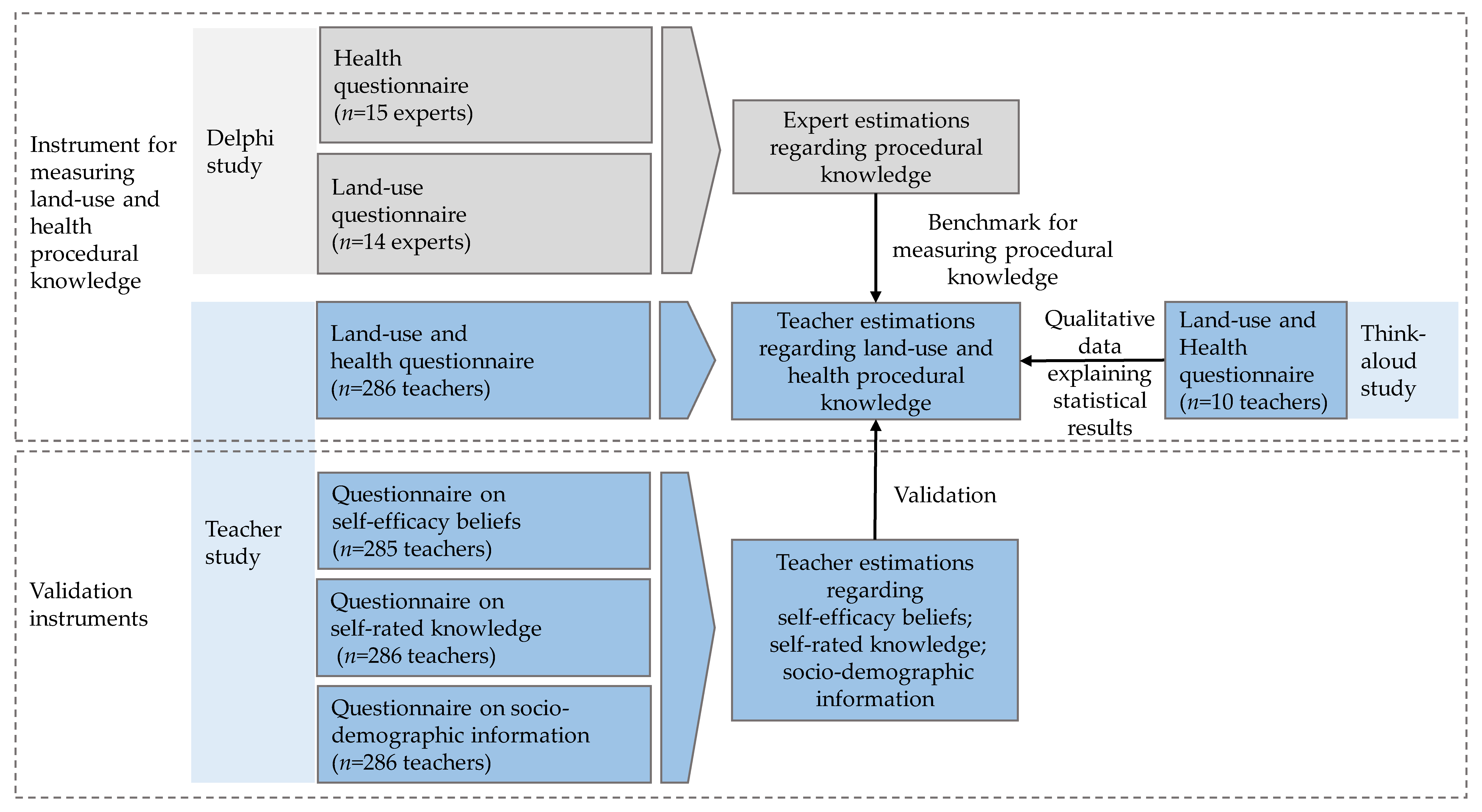 Sustainability 13 09036 g001