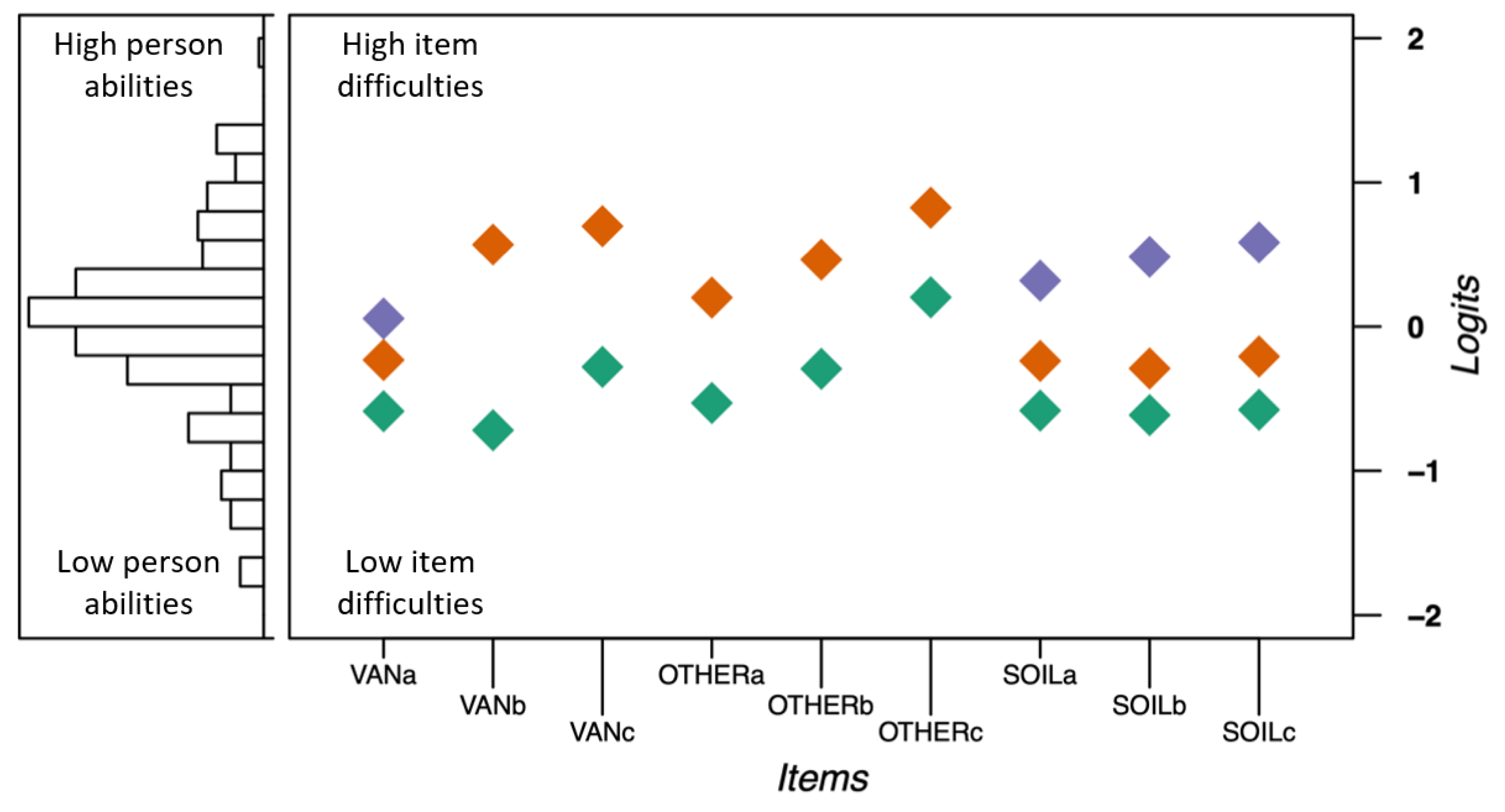 Sustainability 13 09036 g003