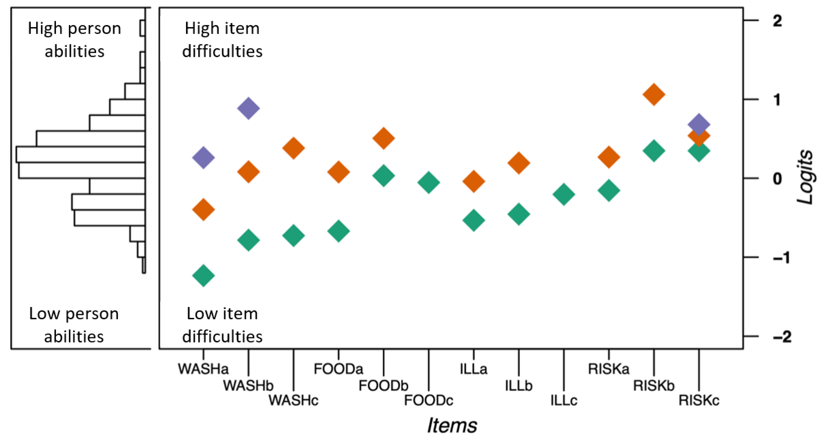 Sustainability 13 09036 g004