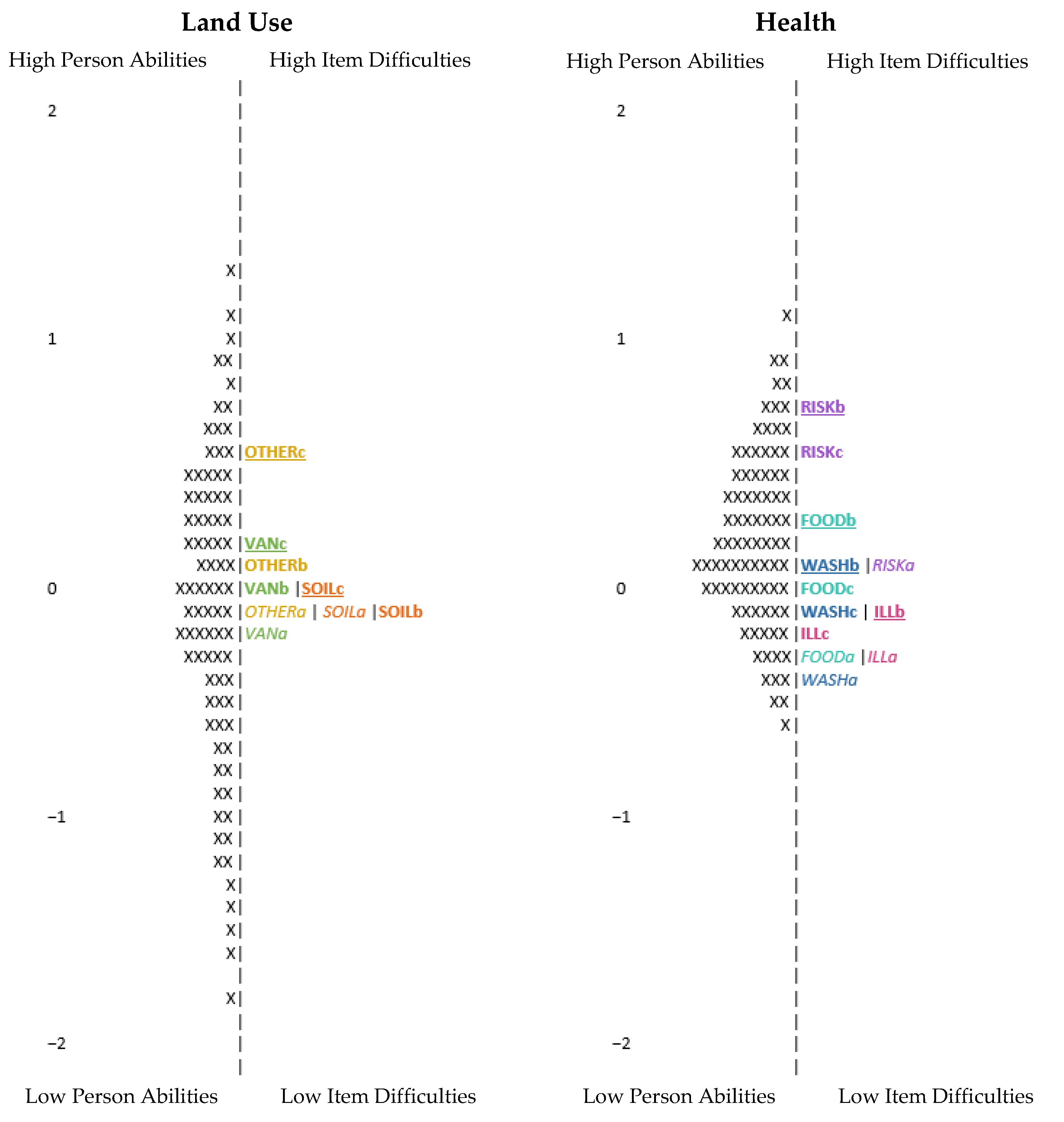 Sustainability 13 09036 g005