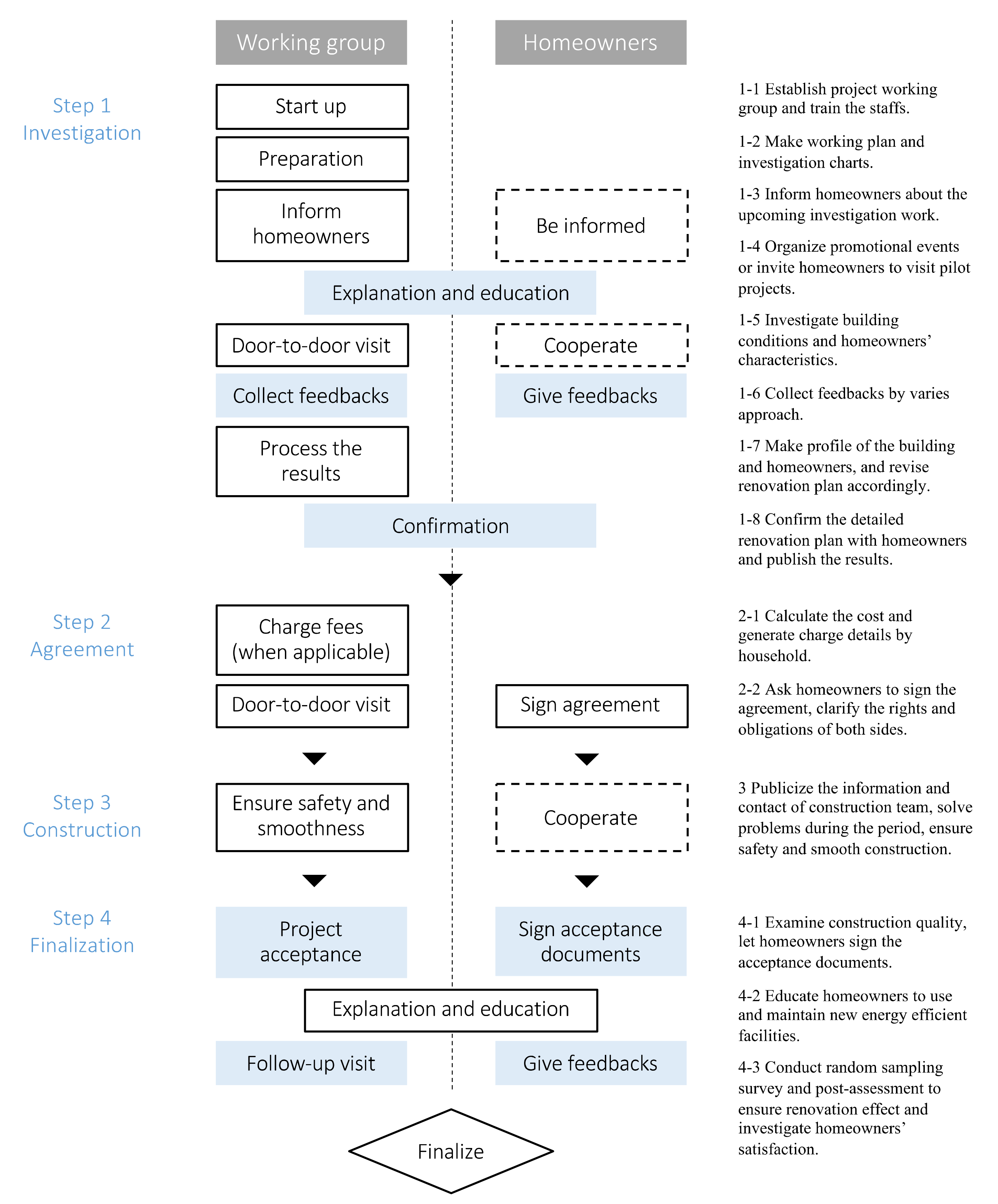 Sustainability 13 09037 g003