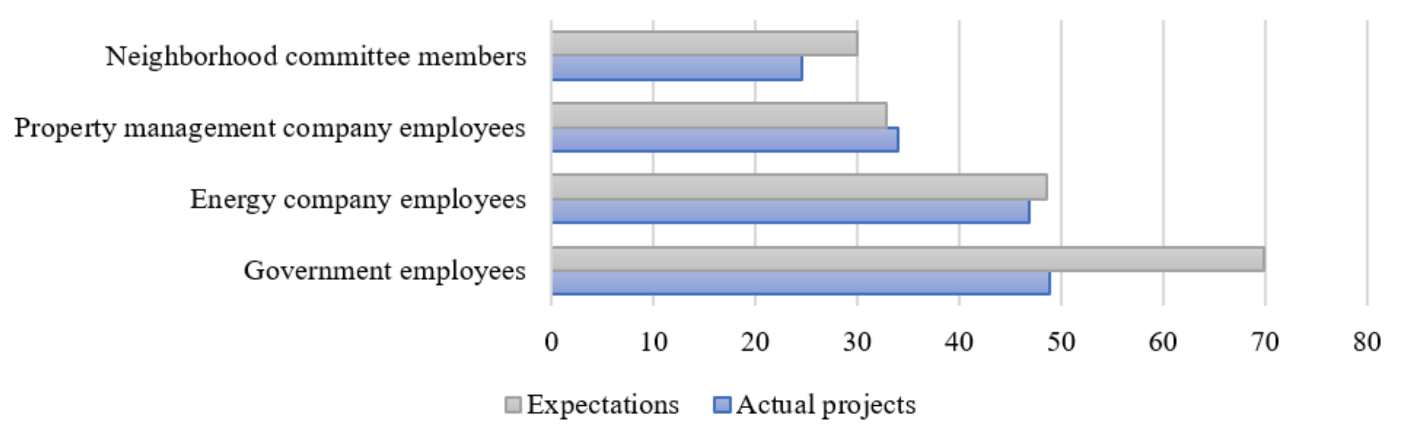 Sustainability 13 09037 g005