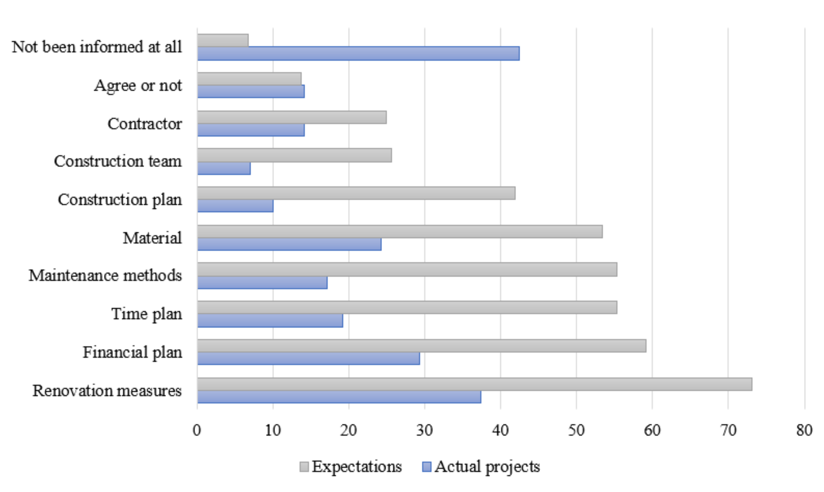 Sustainability 13 09037 g006