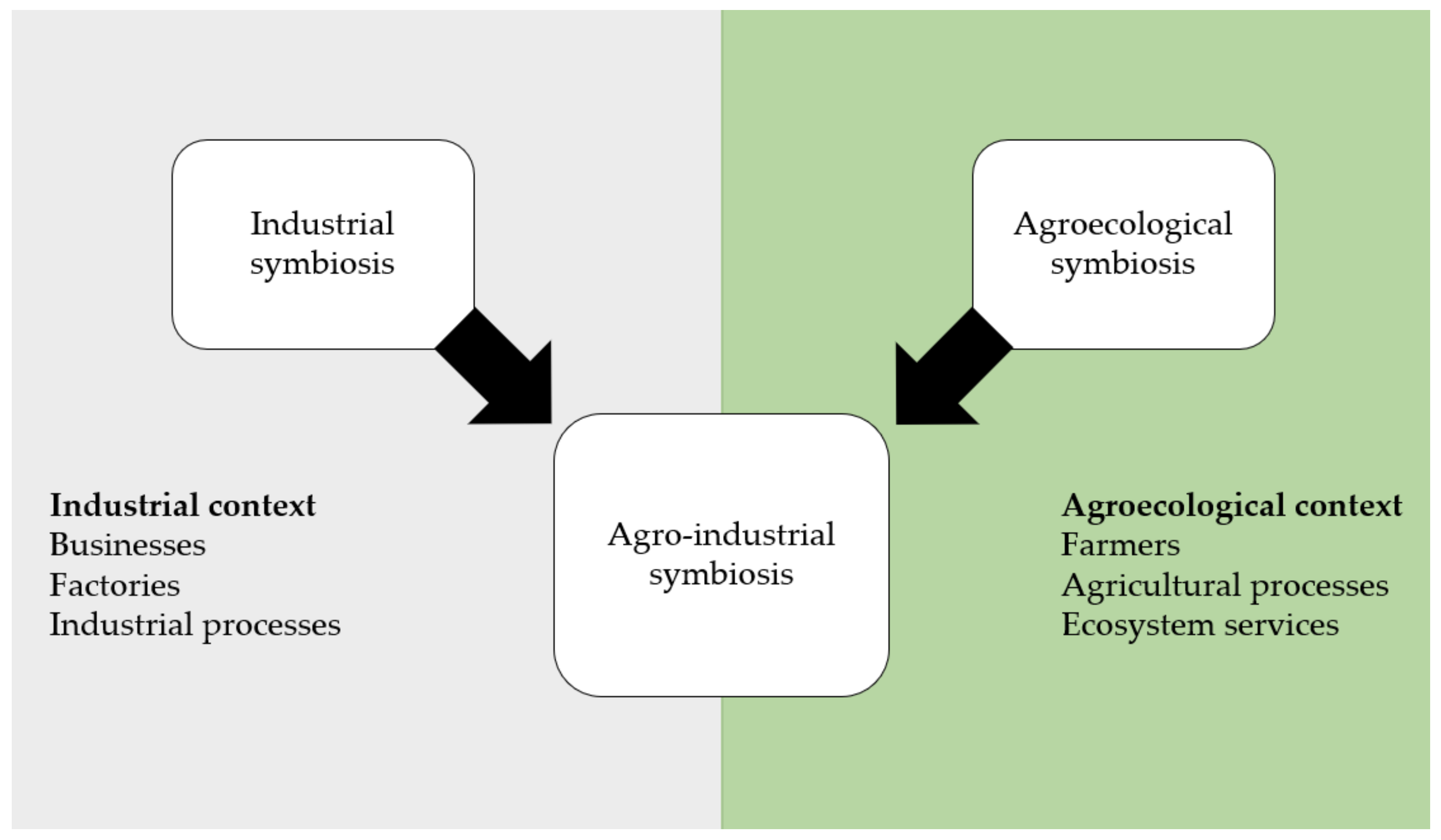 Sustainability 13 09040 g001