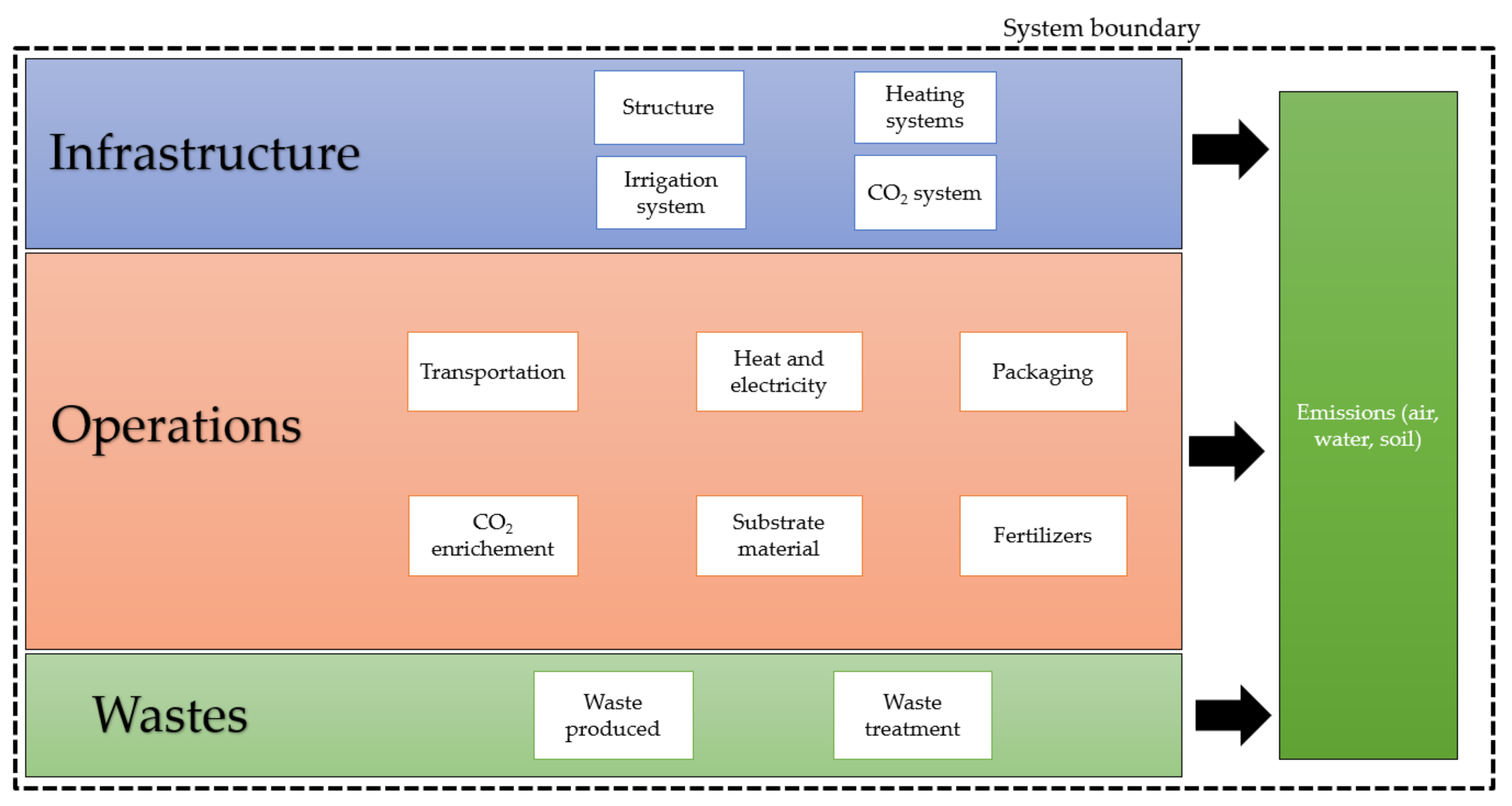 Sustainability 13 09040 g002
