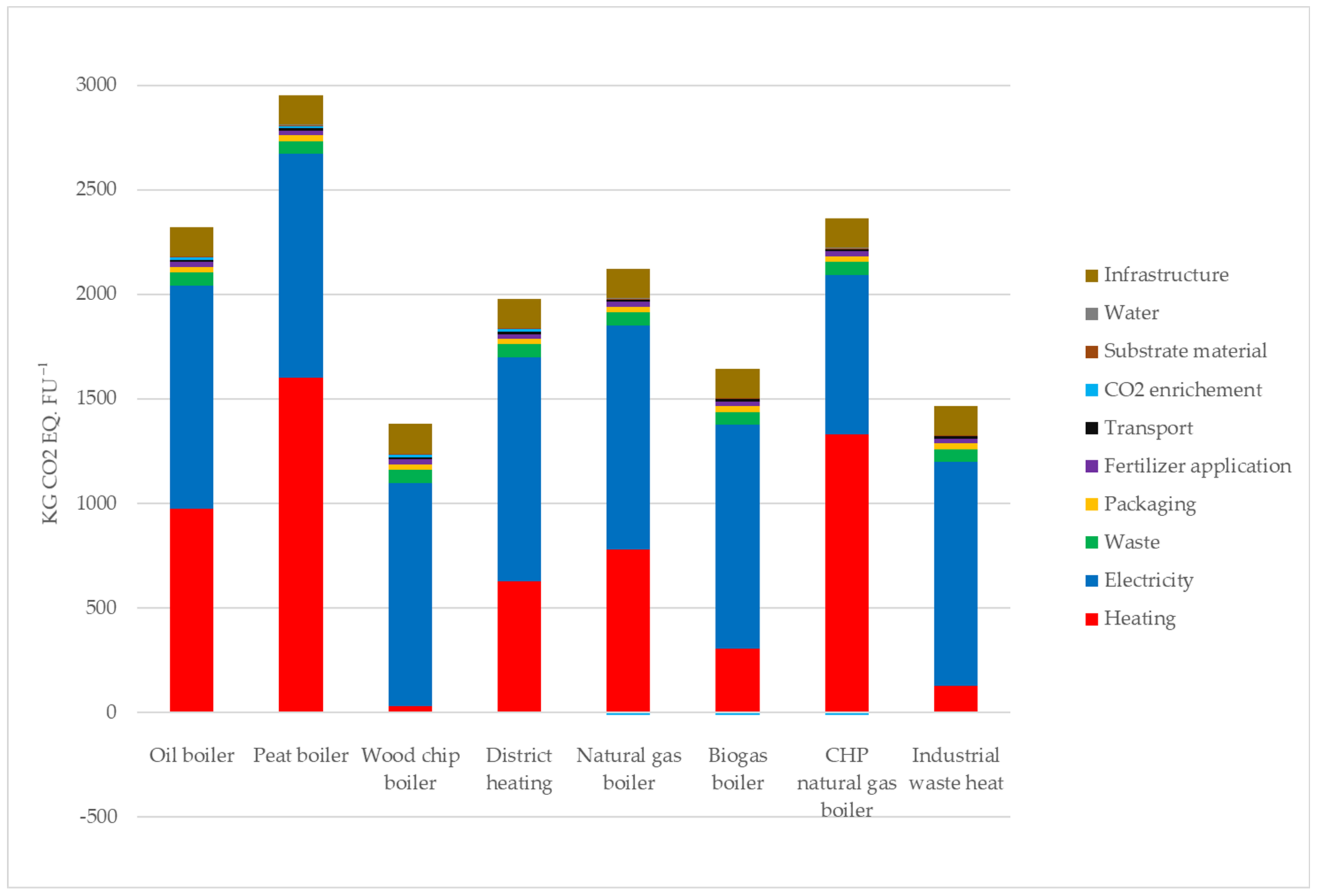 Sustainability 13 09040 g004