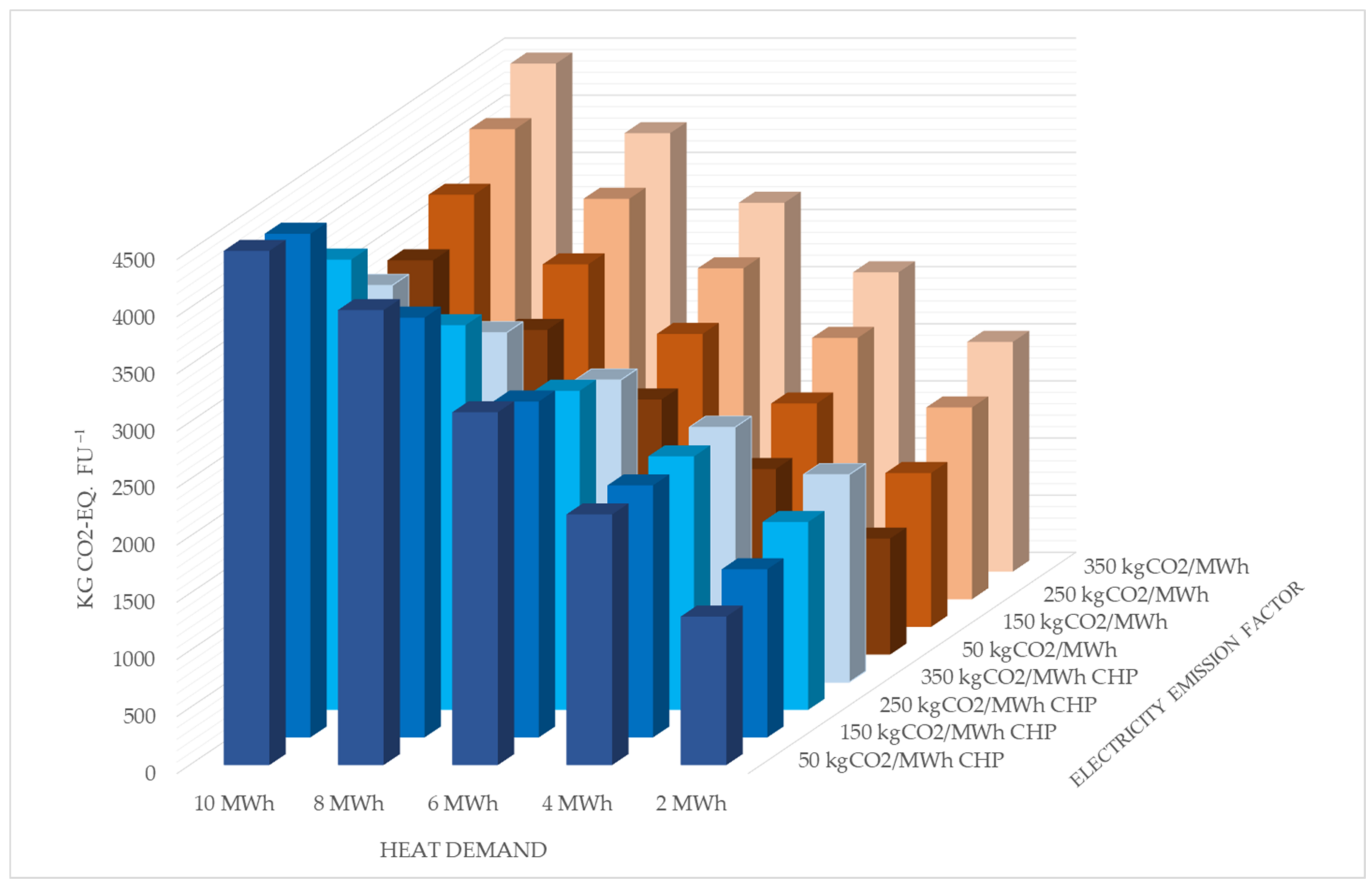 Sustainability 13 09040 g005