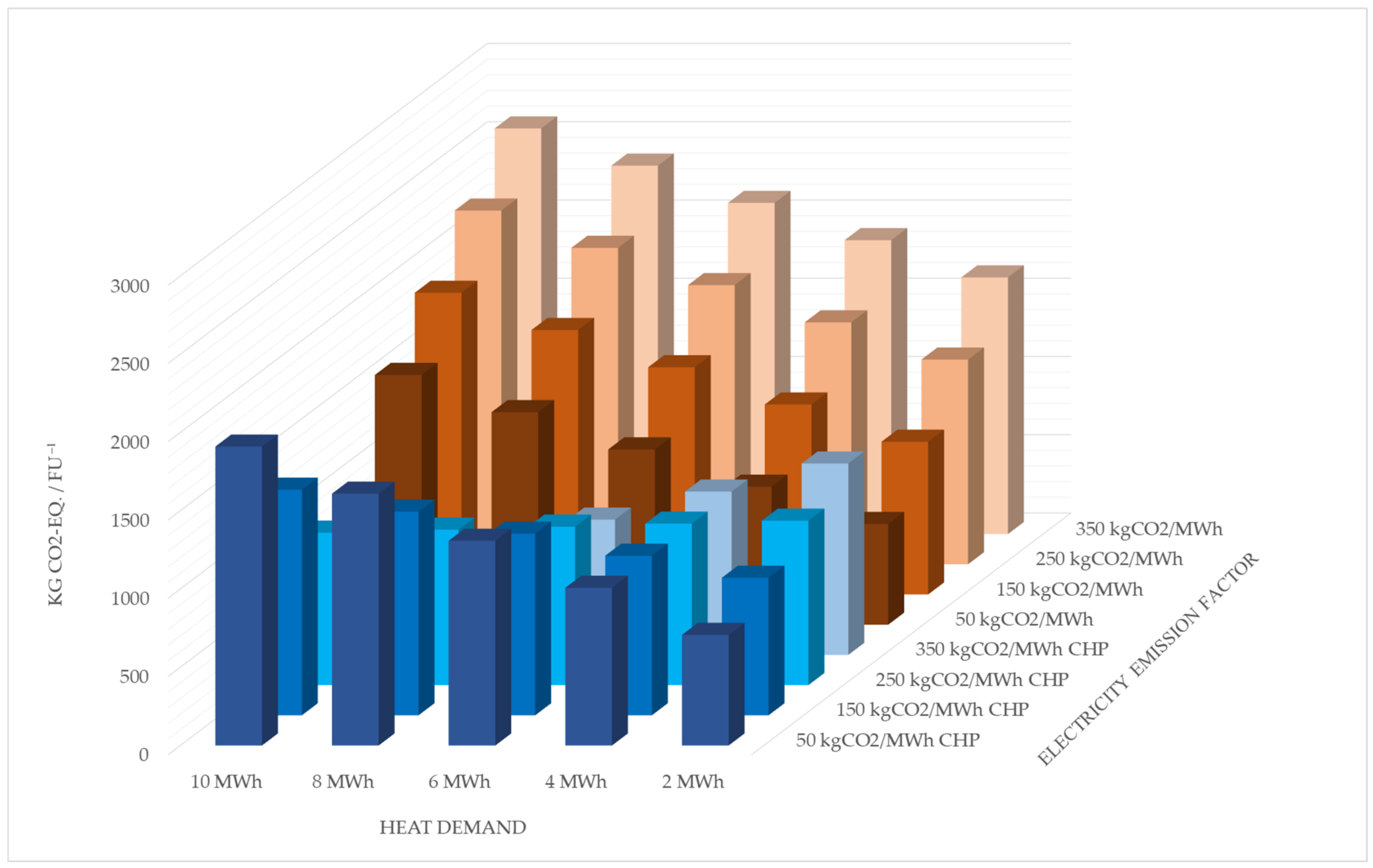Sustainability 13 09040 g006