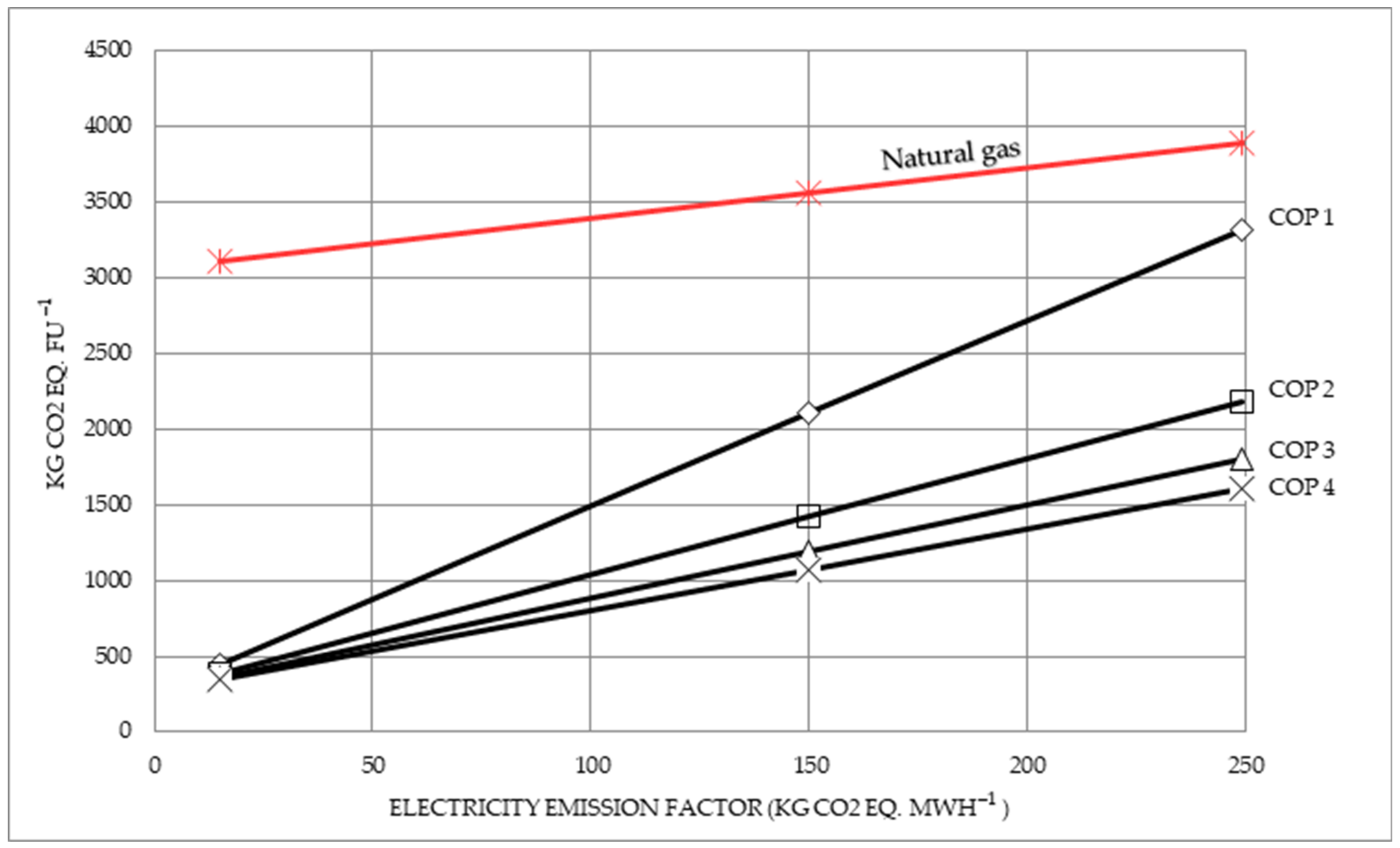 Sustainability 13 09040 g007