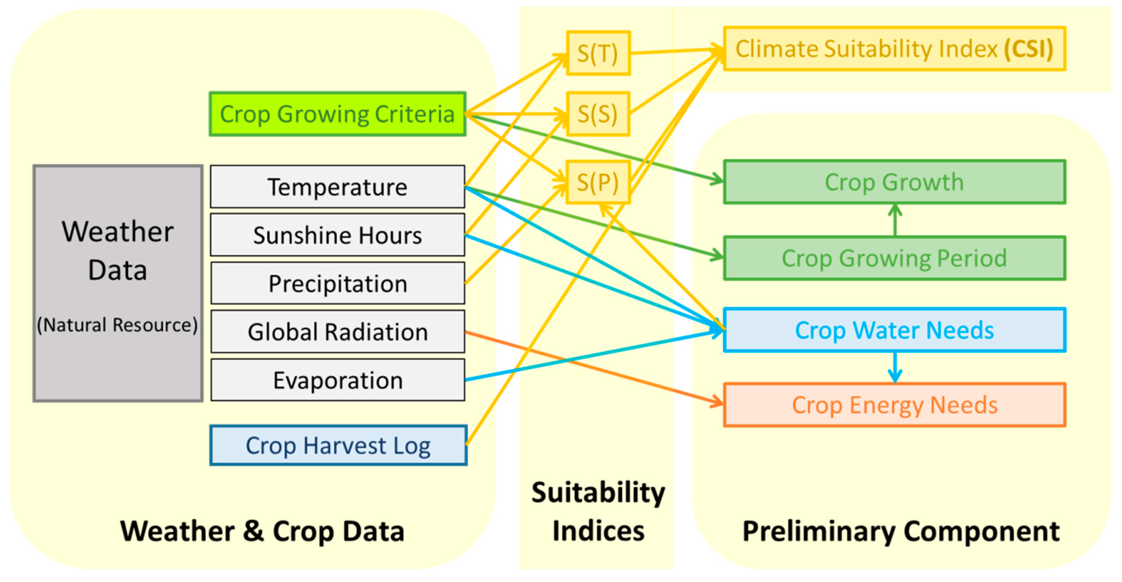 Sustainability 13 09042 g003