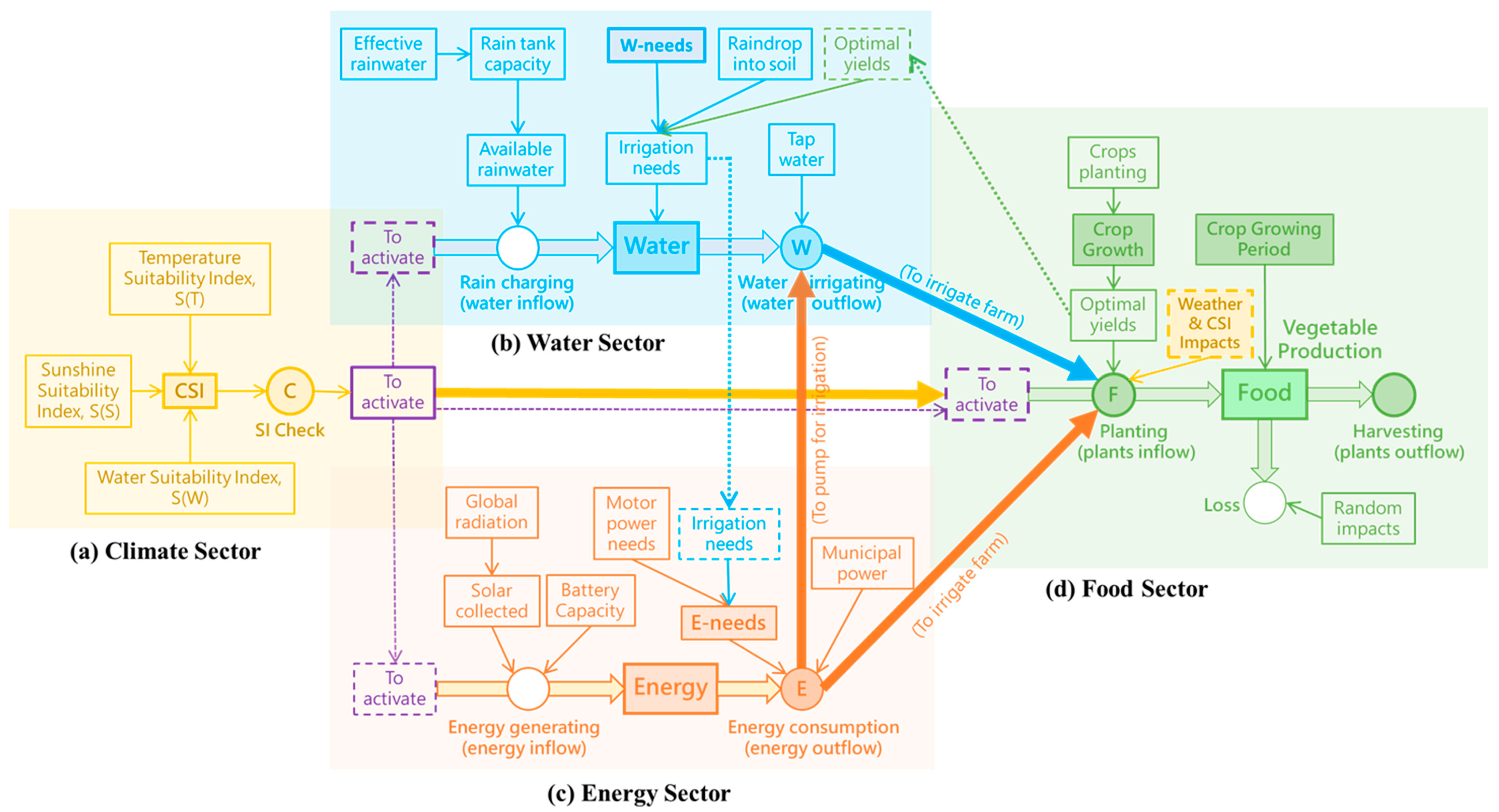 Sustainability 13 09042 g004