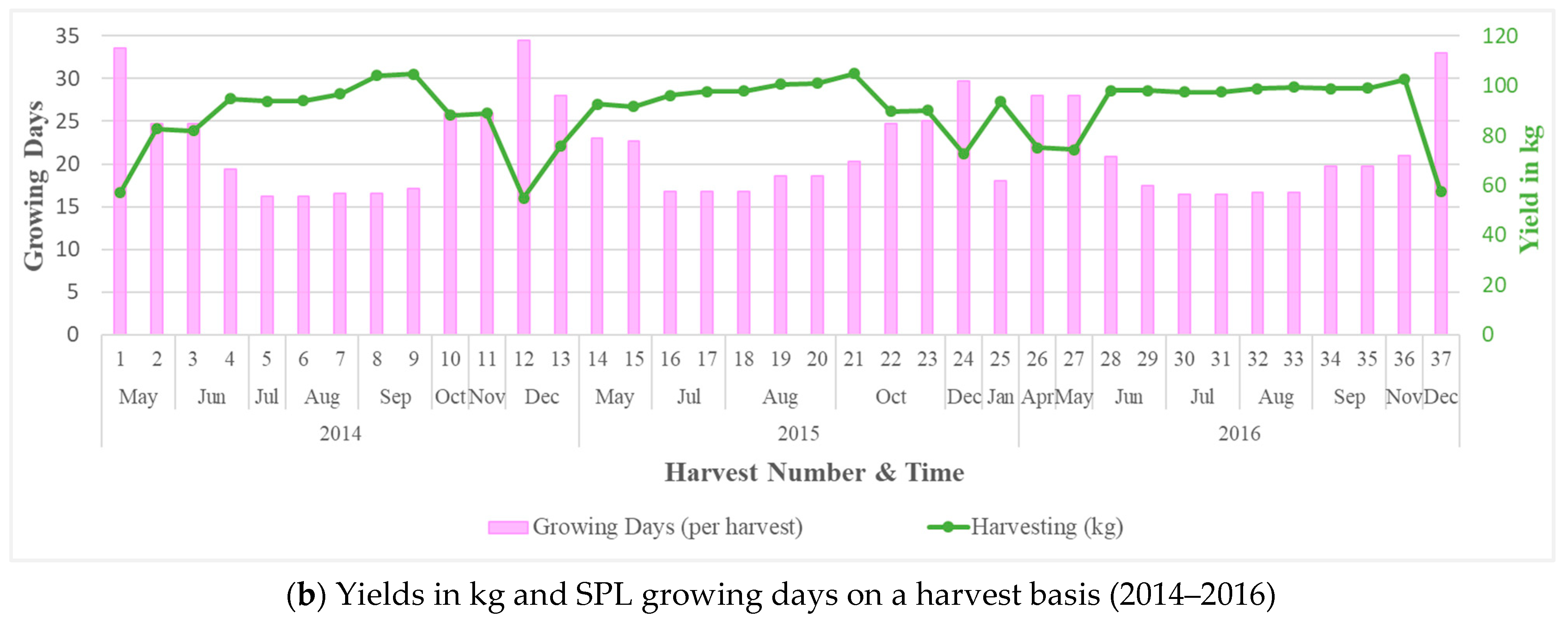 Sustainability 13 09042 g006b