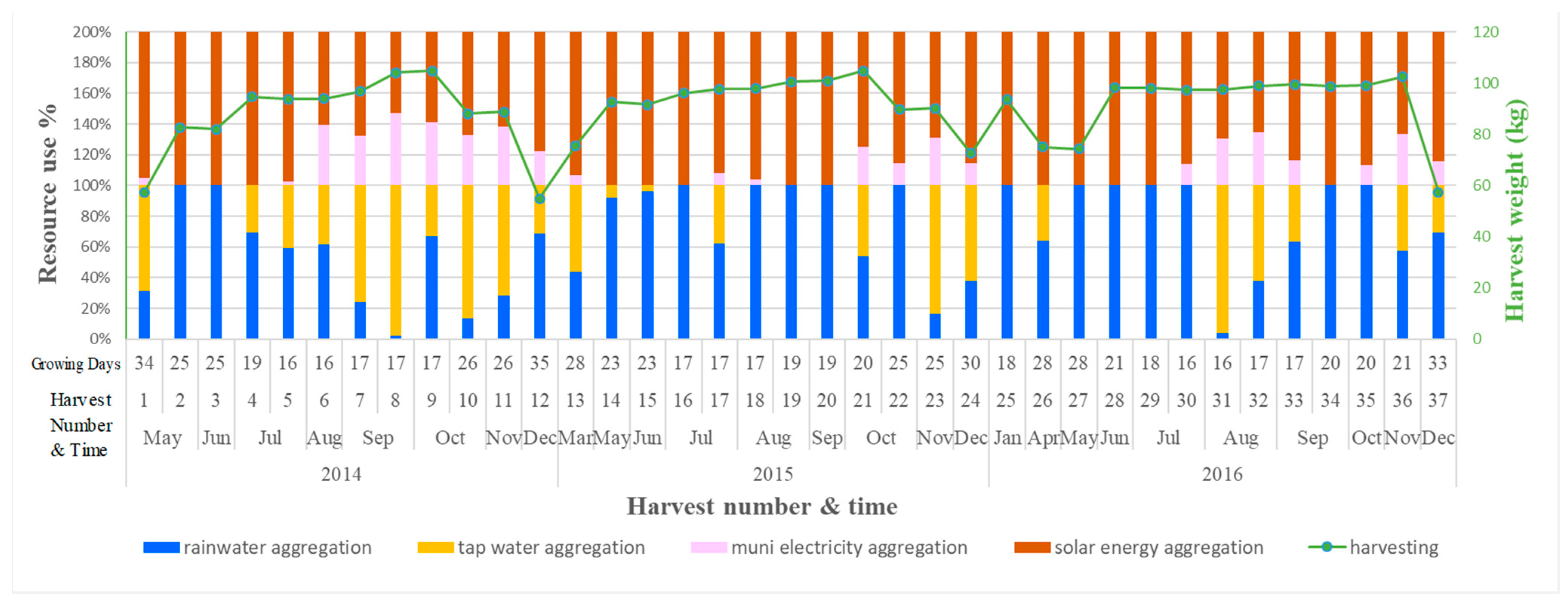 Sustainability 13 09042 g008