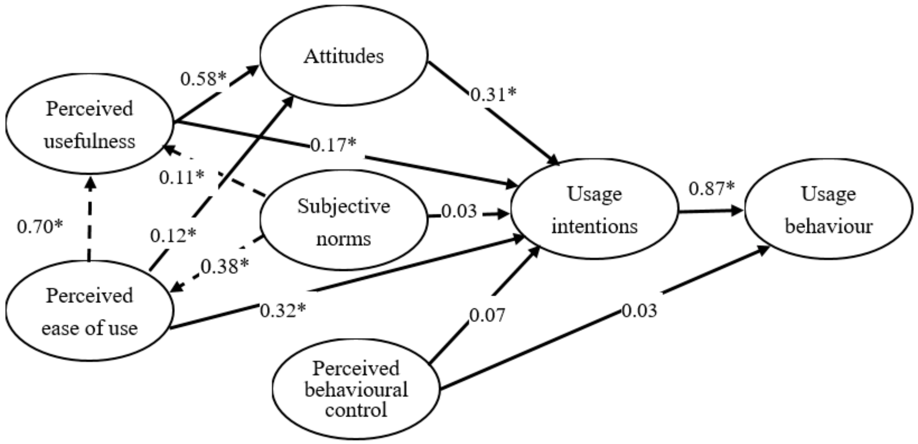 Sustainability 13 09043 g002
