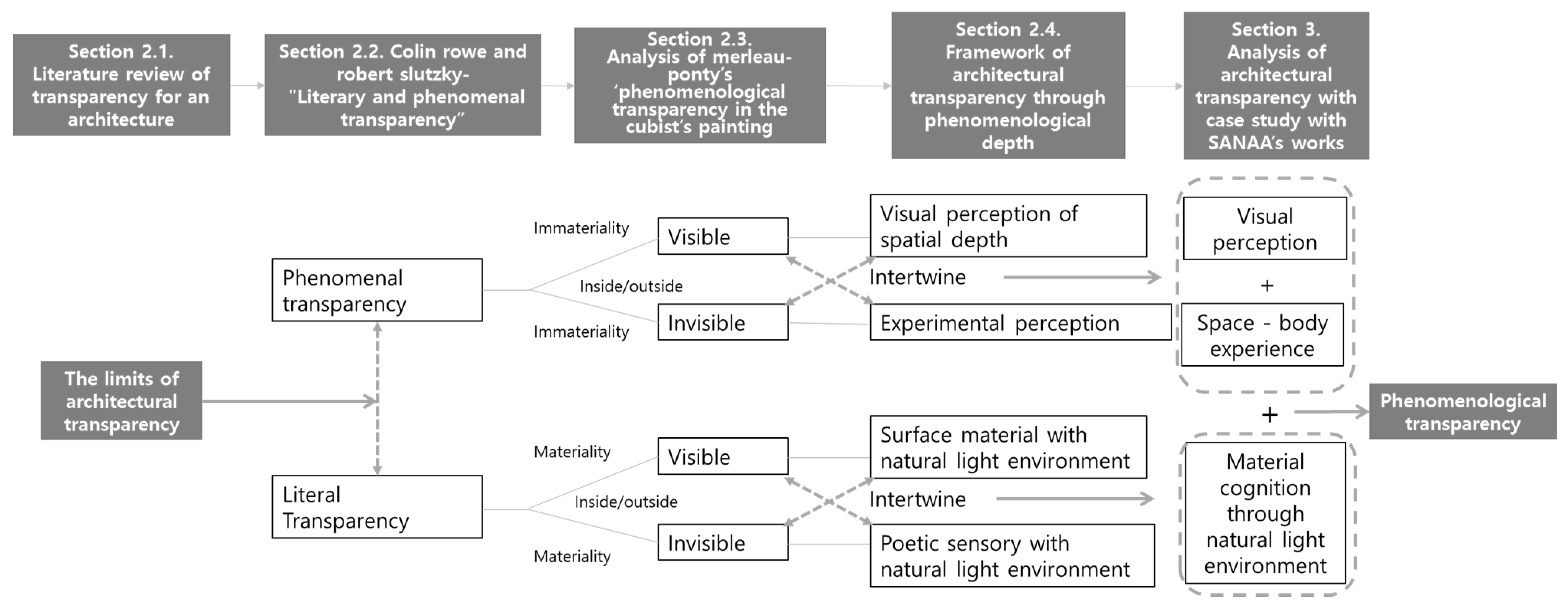 Sustainability 13 09046 g001