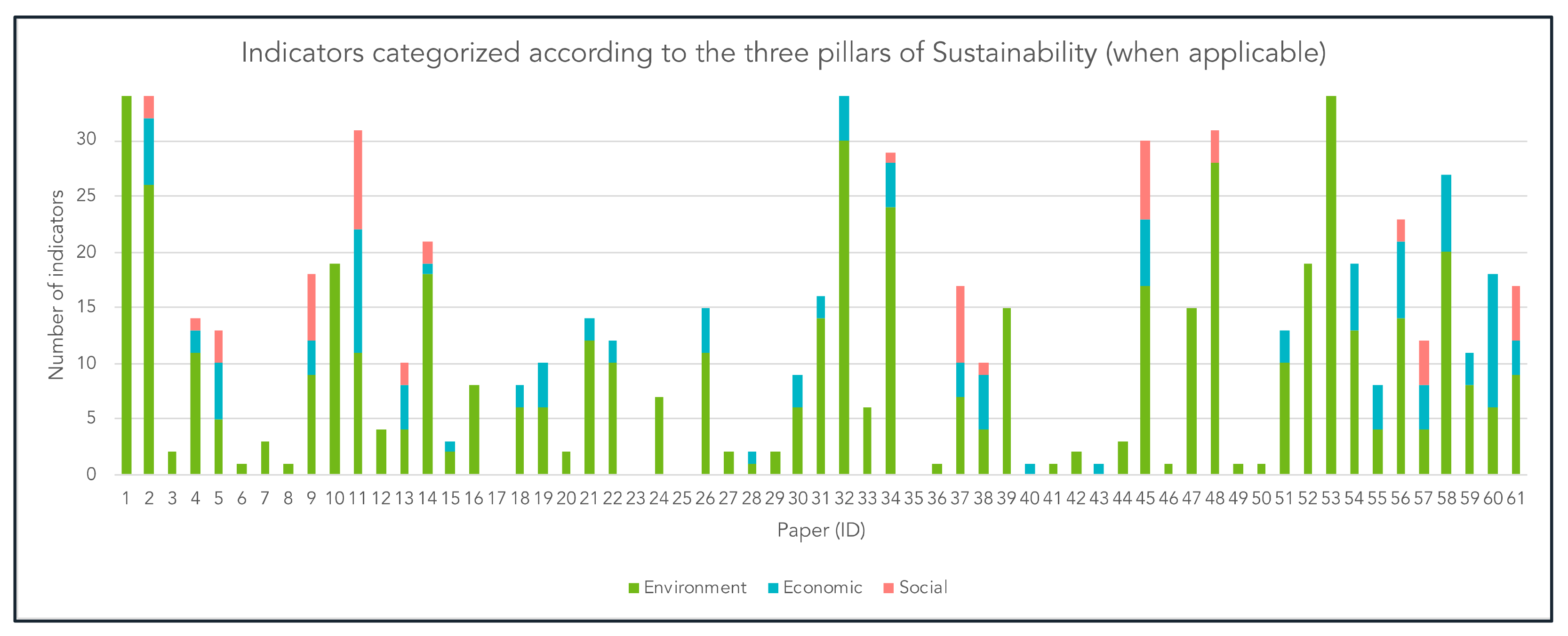 Sustainability 13 09049 g005