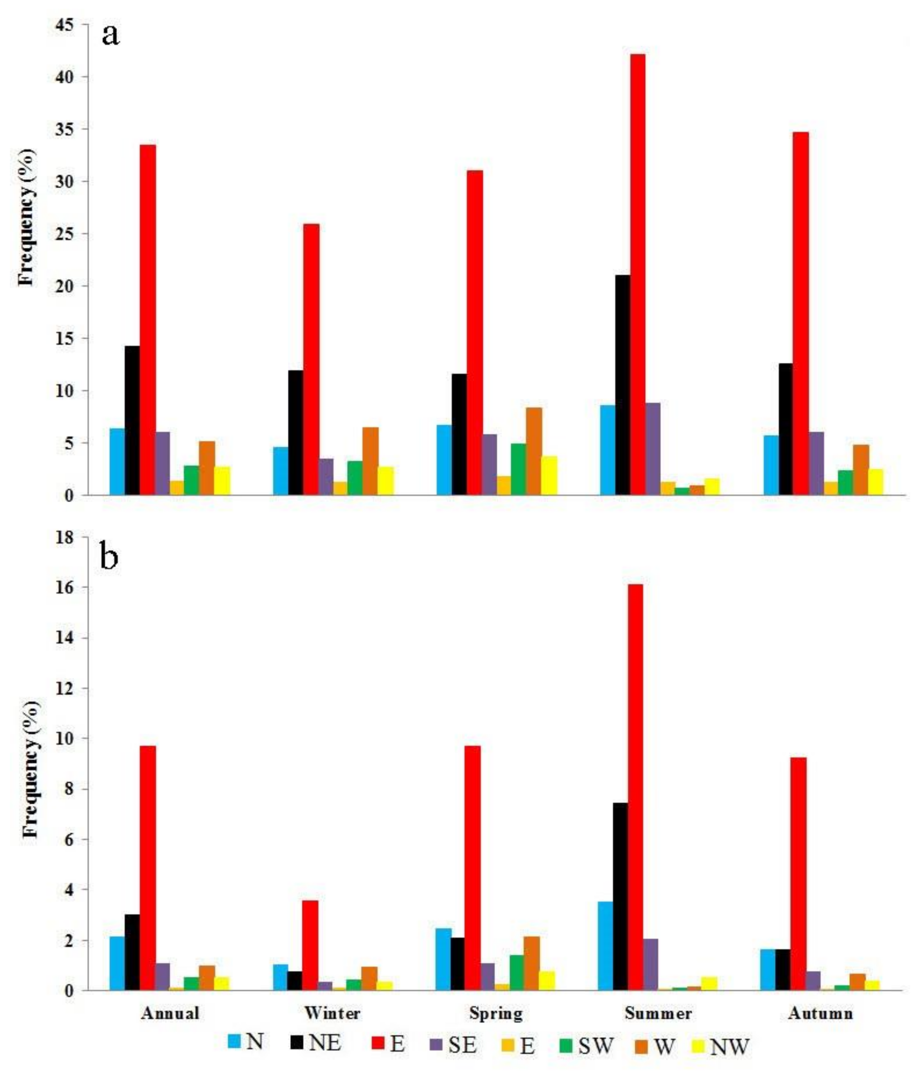 Sustainability 13 09050 g002