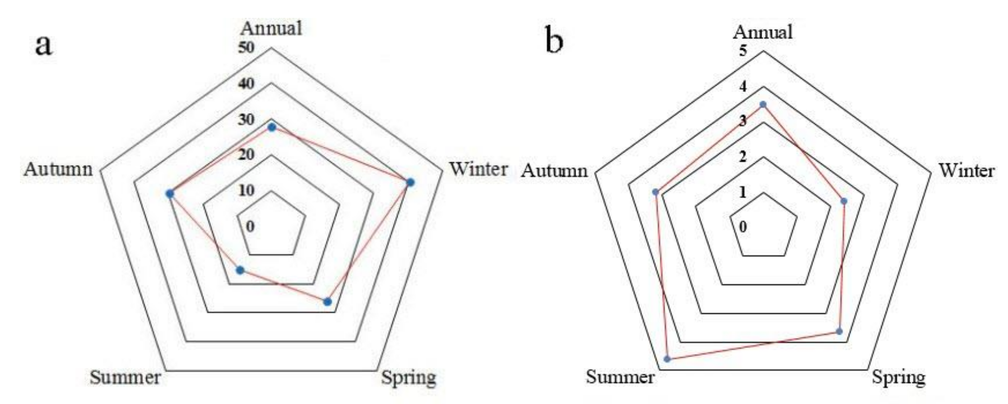 Sustainability 13 09050 g003