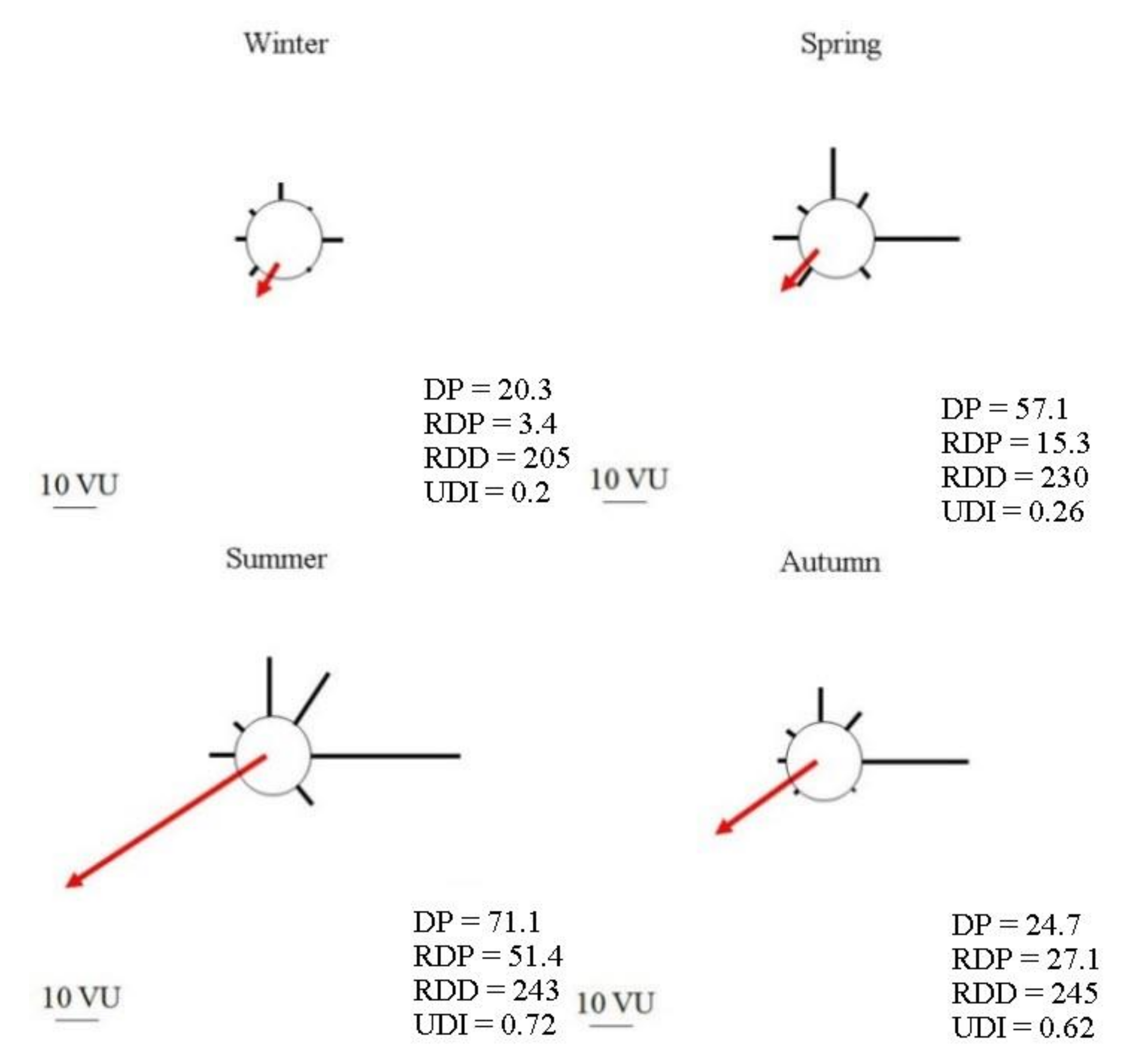 Sustainability 13 09050 g005