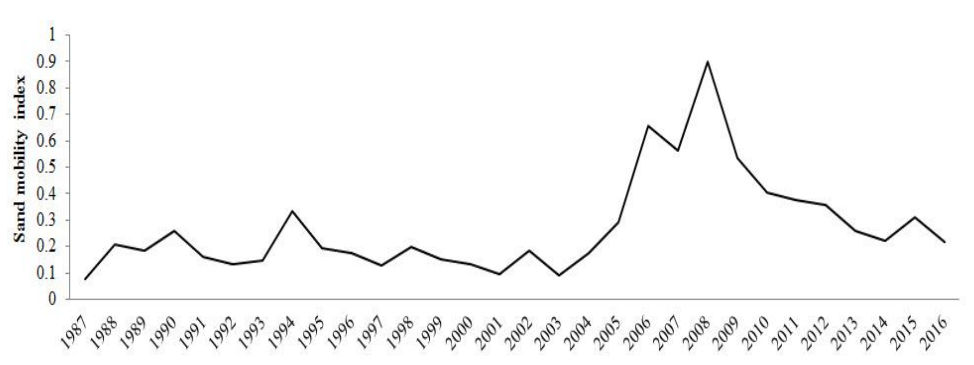 Sustainability 13 09050 g007