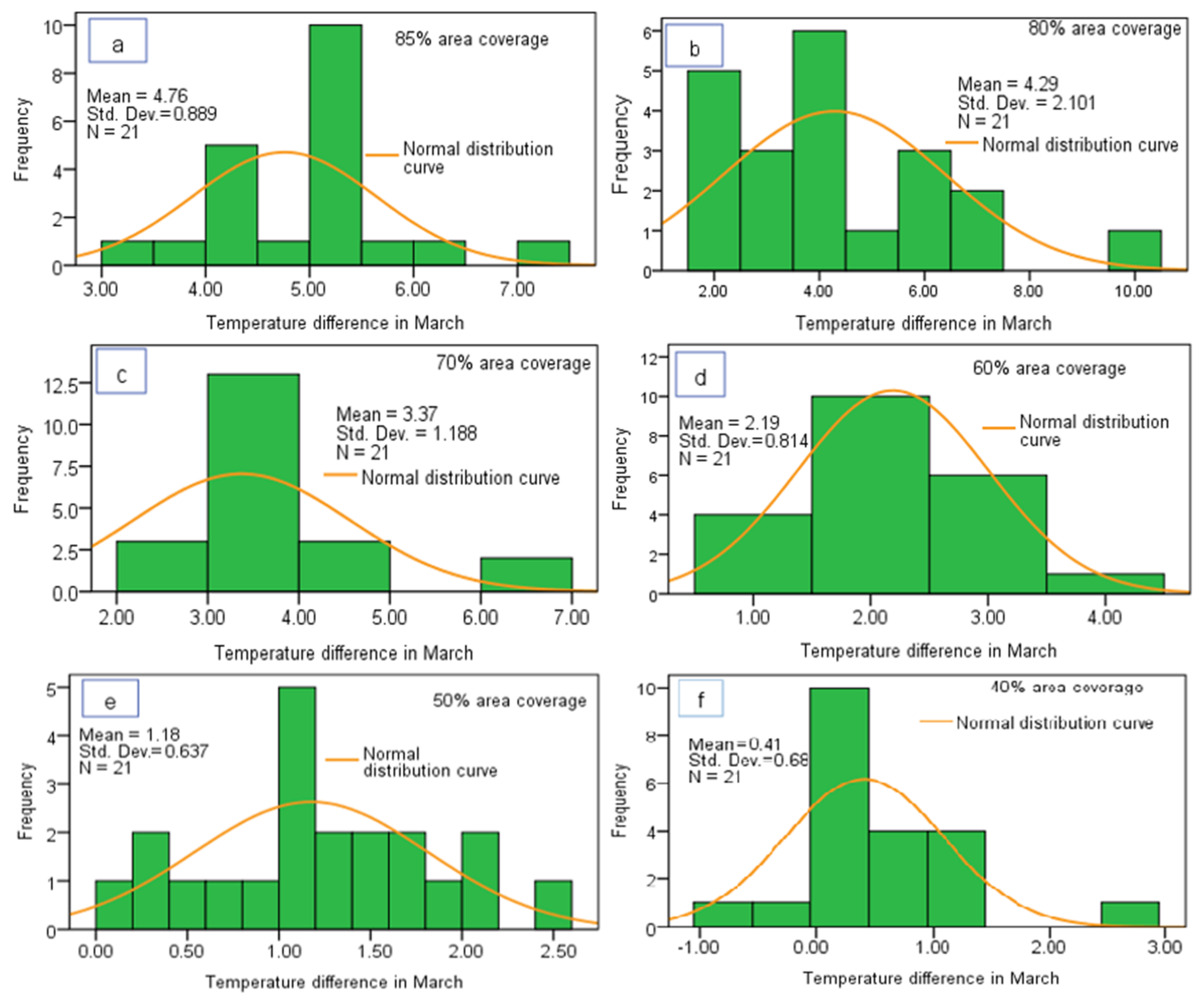 Sustainability 13 09053 g005