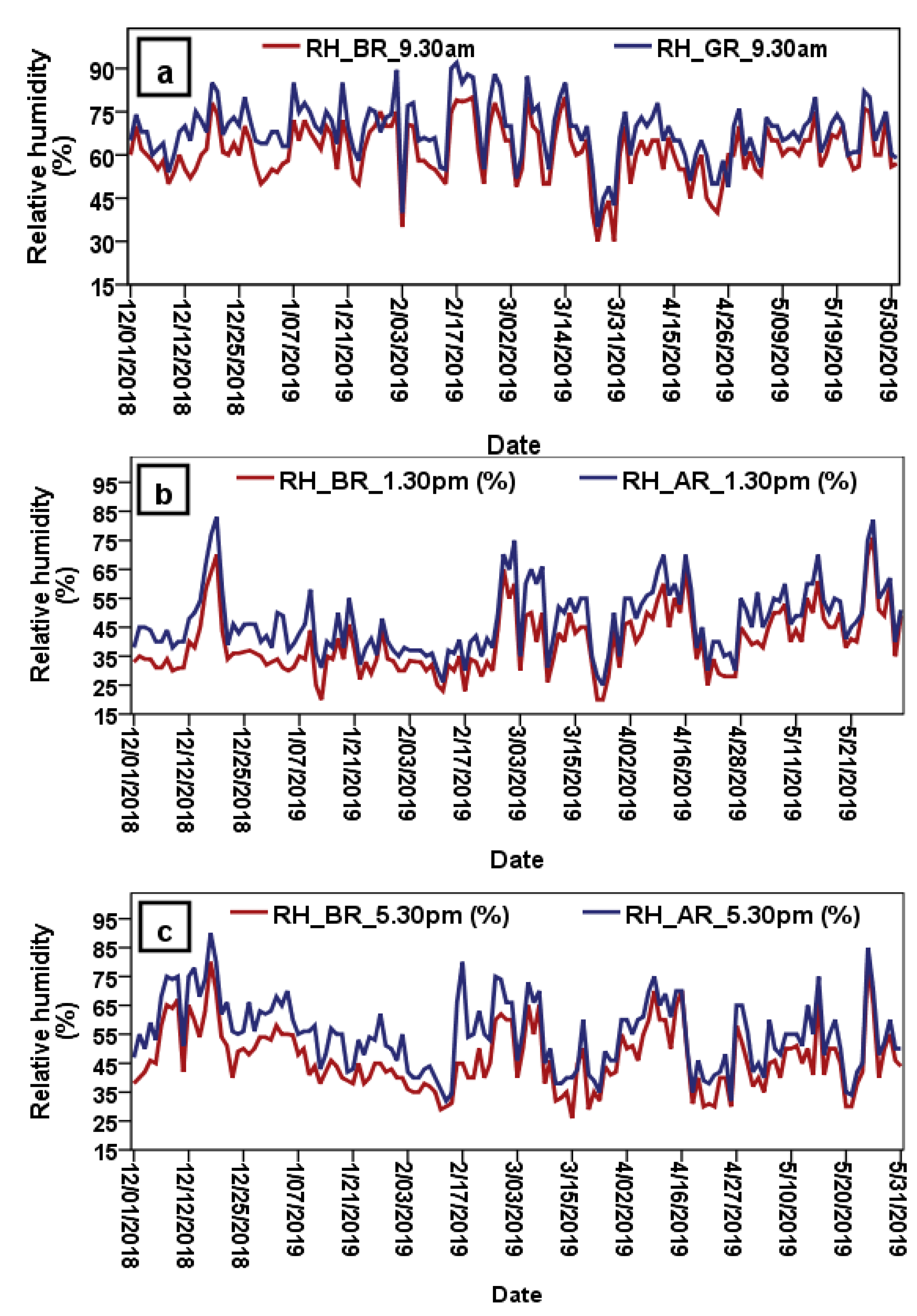 Sustainability 13 09053 g007