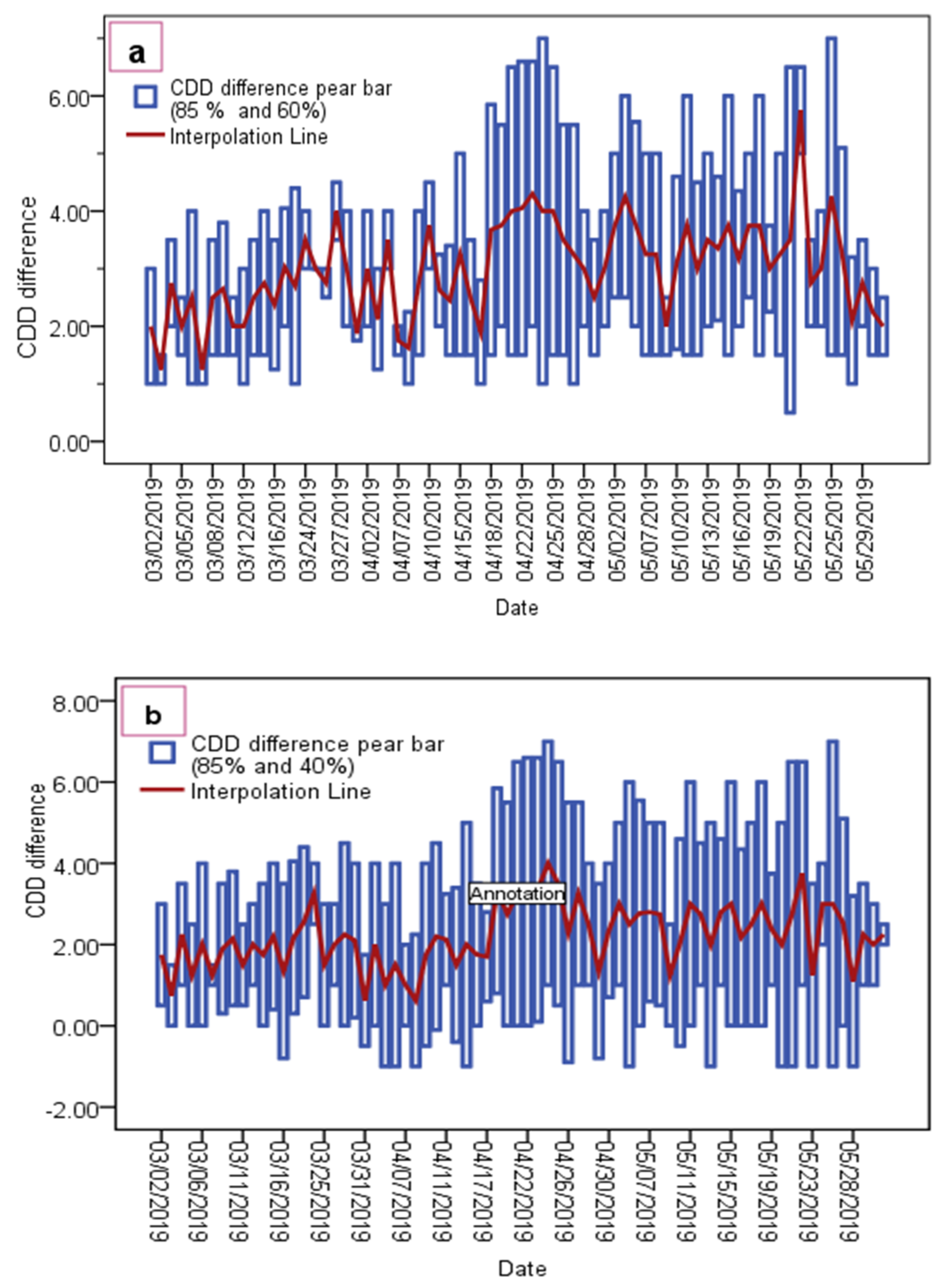 Sustainability 13 09053 g009