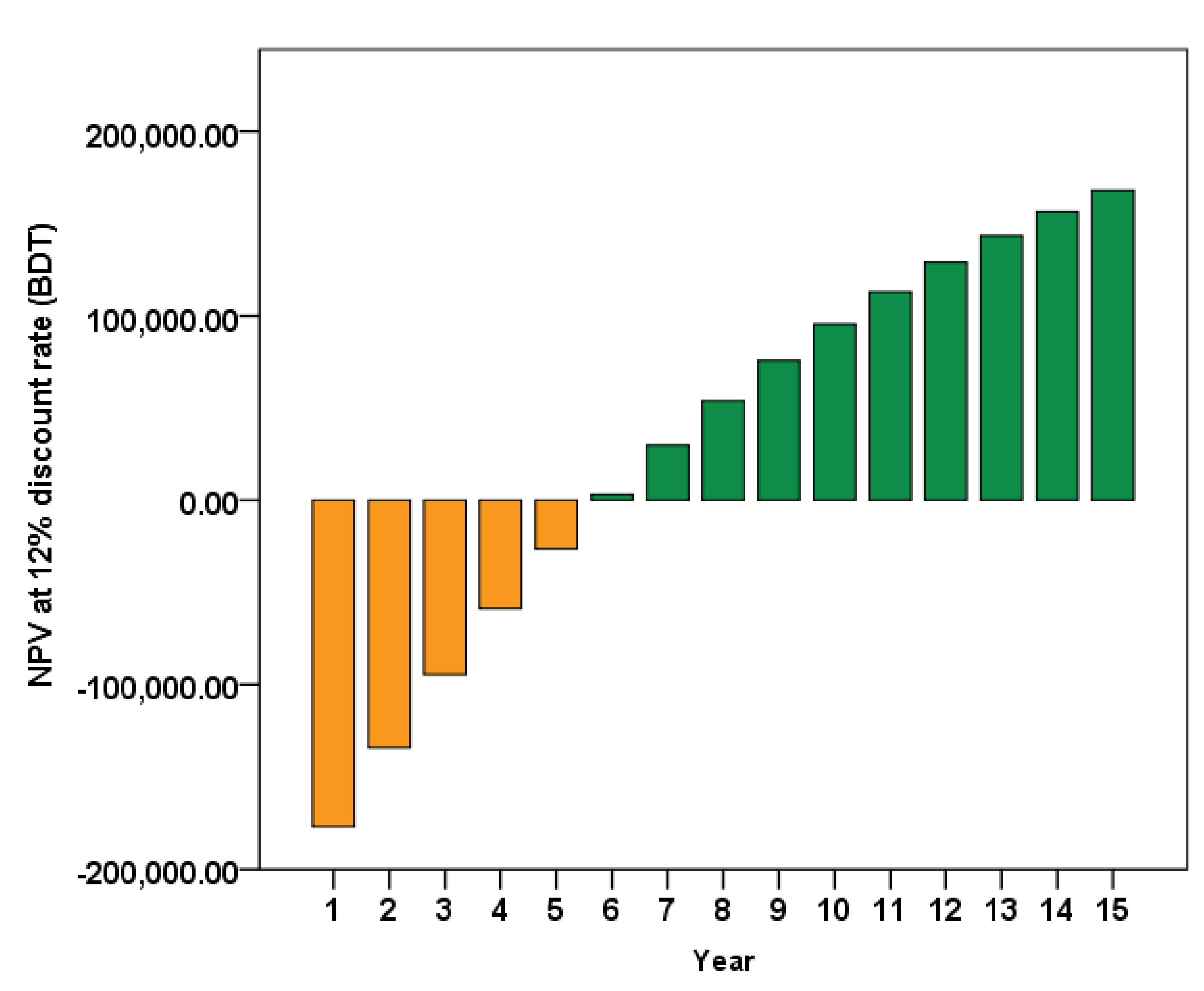 Sustainability 13 09053 g012