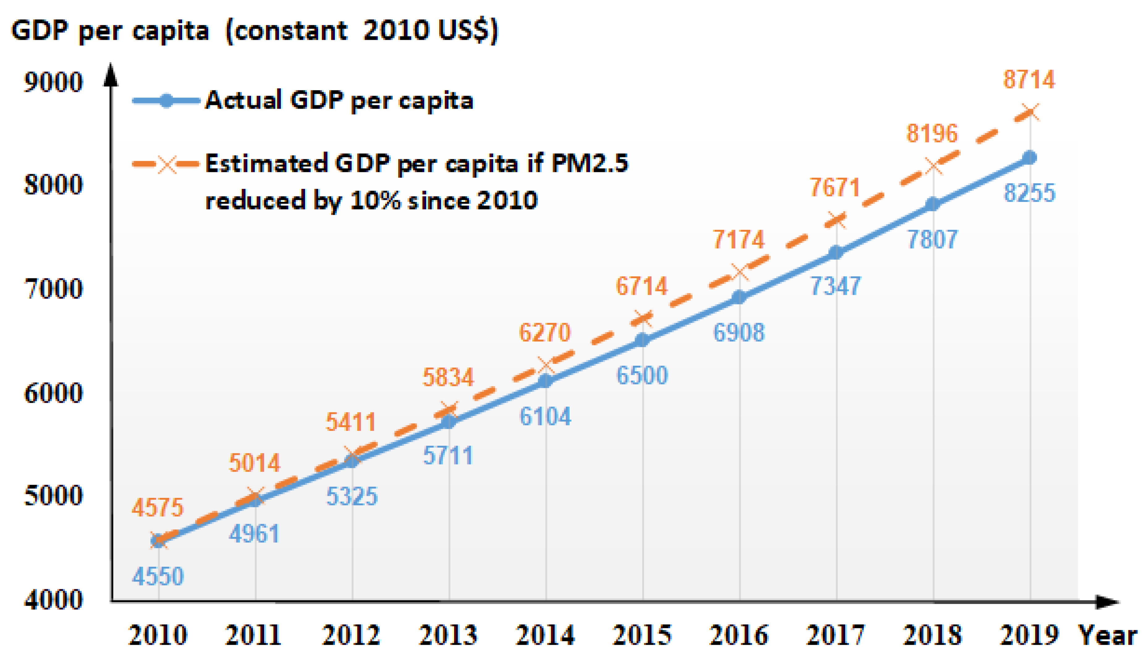 Sustainability 13 09056 g005