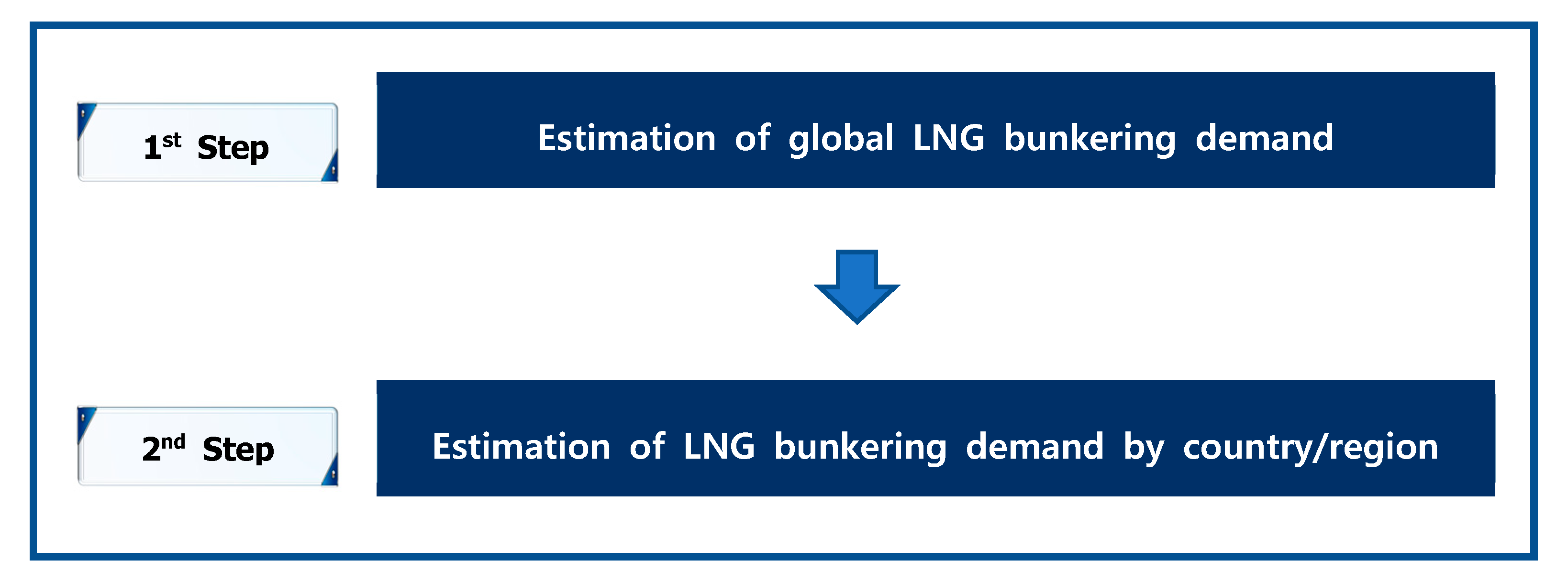 Sustainability 13 09058 g001