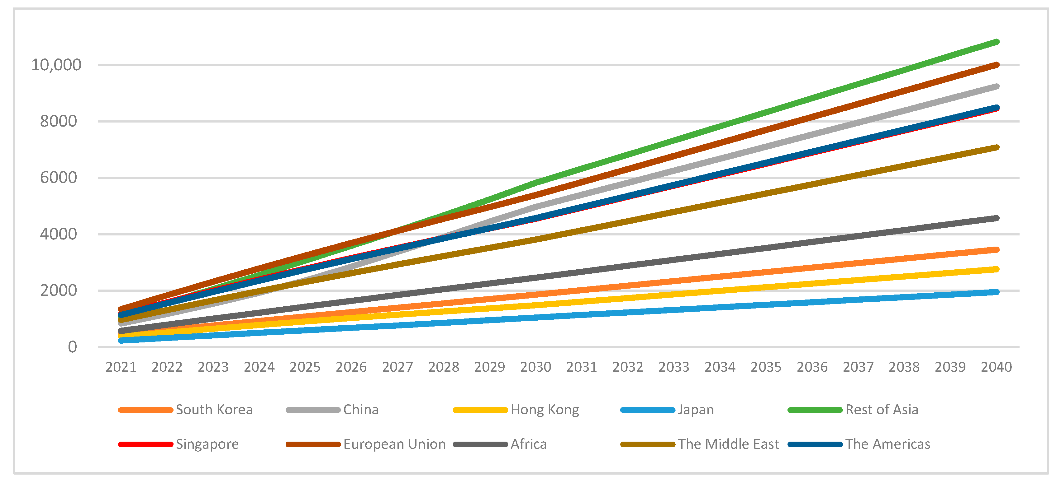 Sustainability 13 09058 g005