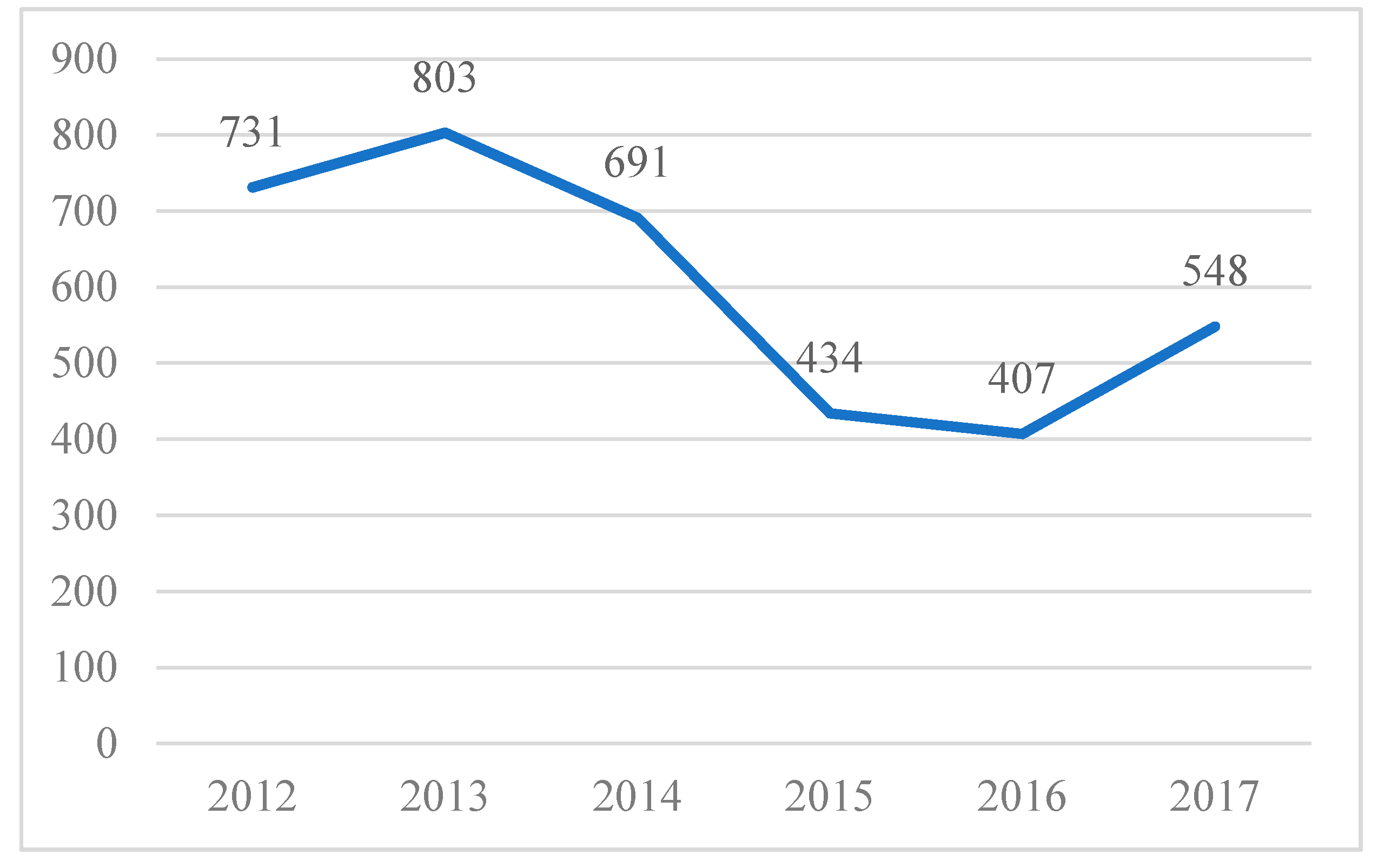 Sustainability 13 09064 g004