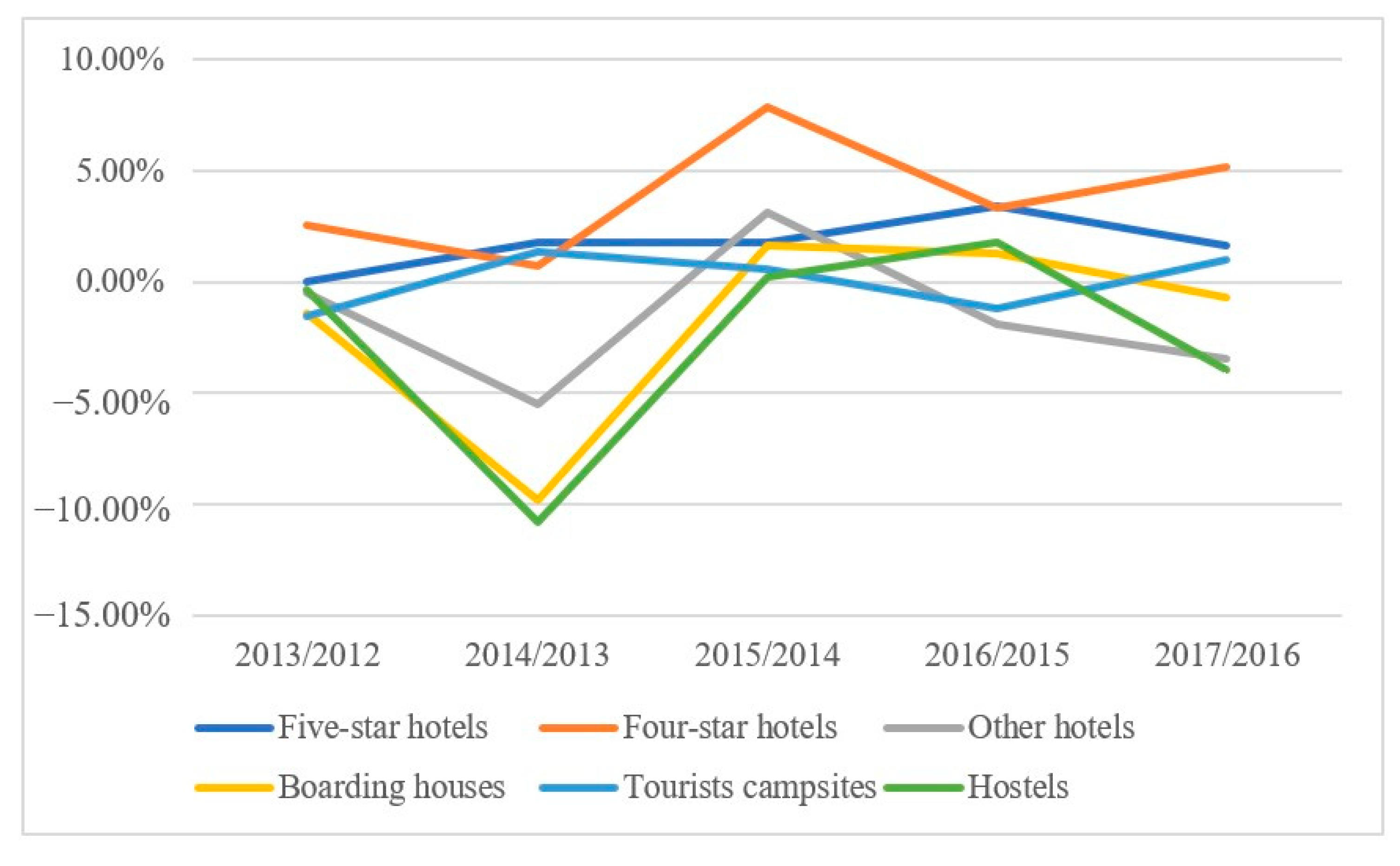 Sustainability 13 09064 g005
