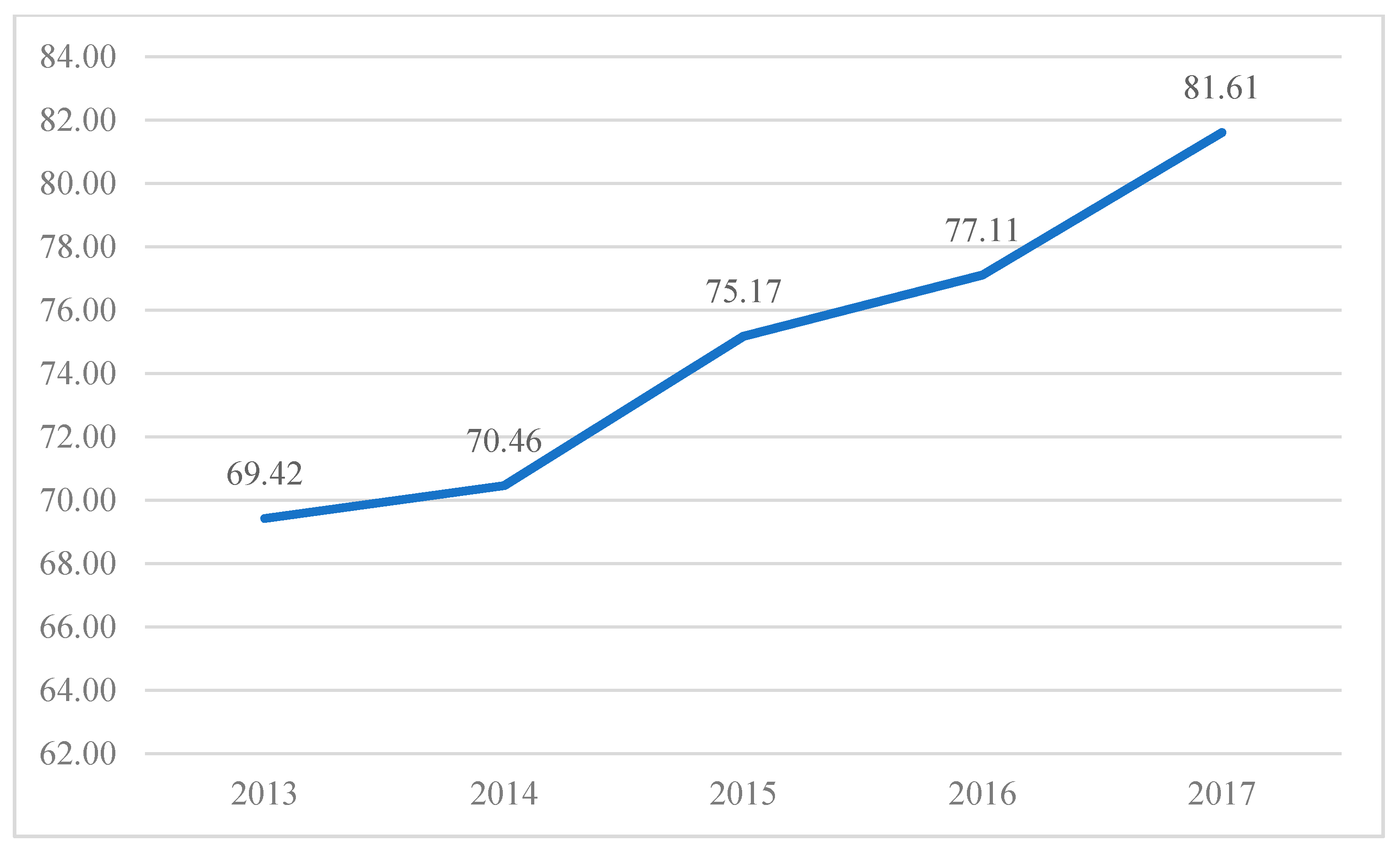 Sustainability 13 09064 g006