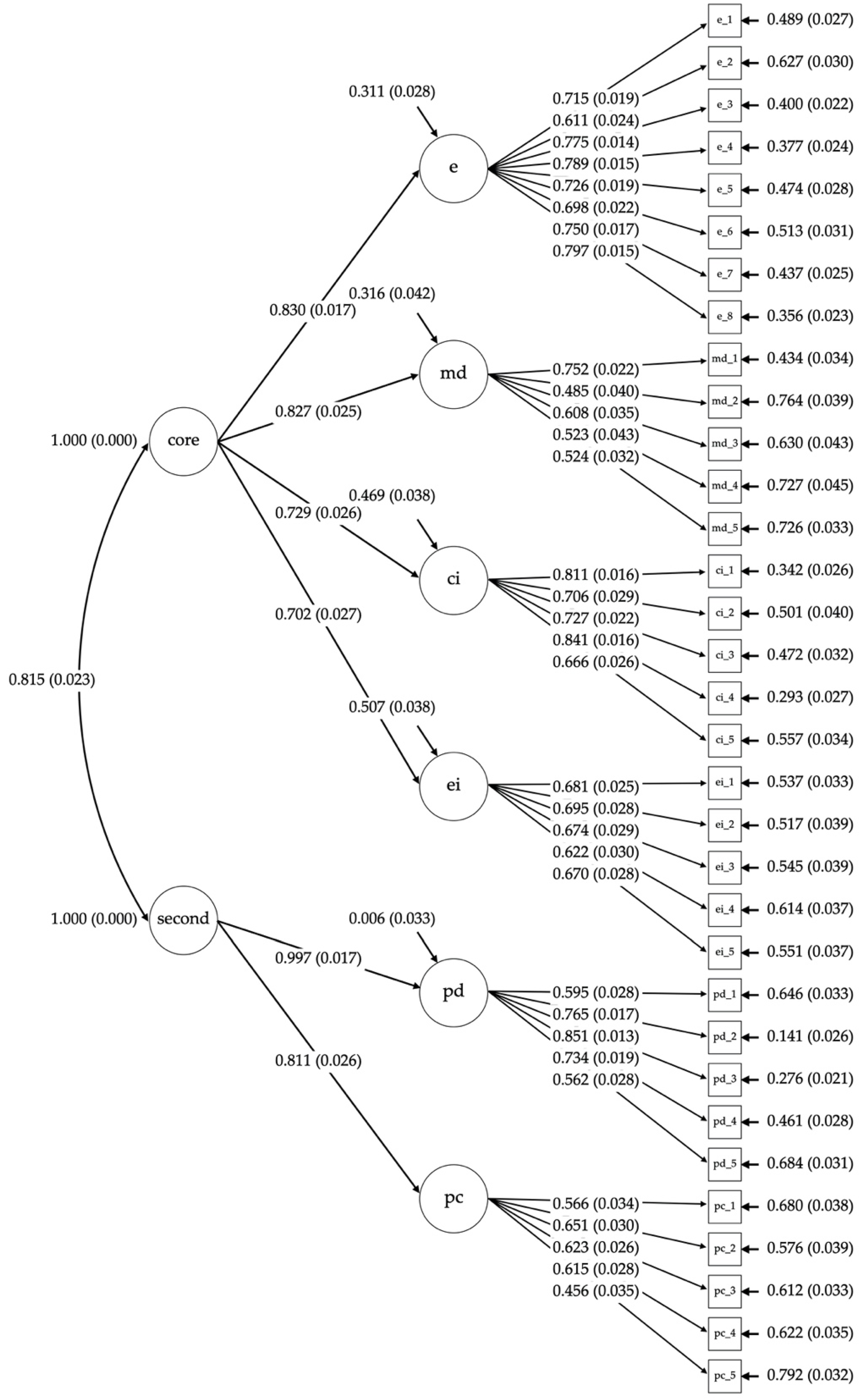 Sustainability 13 09065 g001