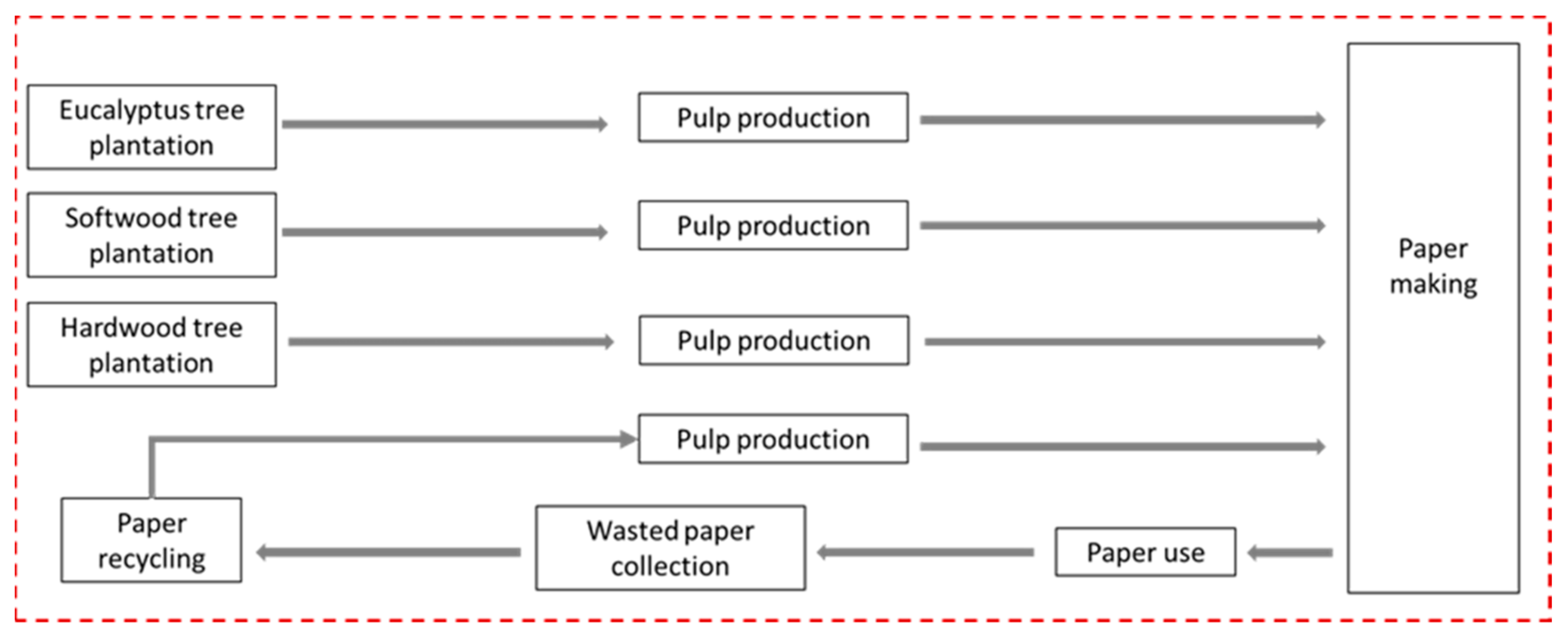Sustainability 13 09069 g001