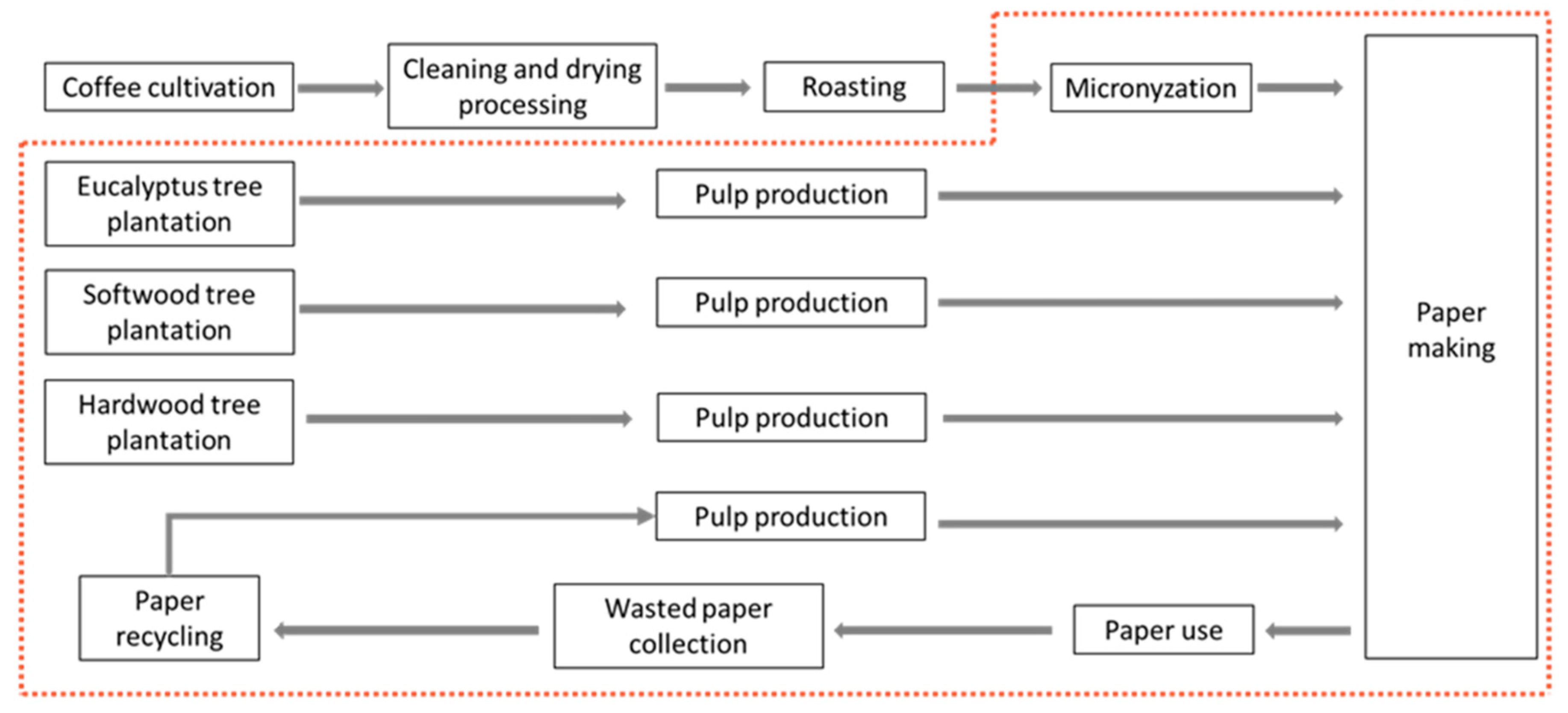 Sustainability 13 09069 g002