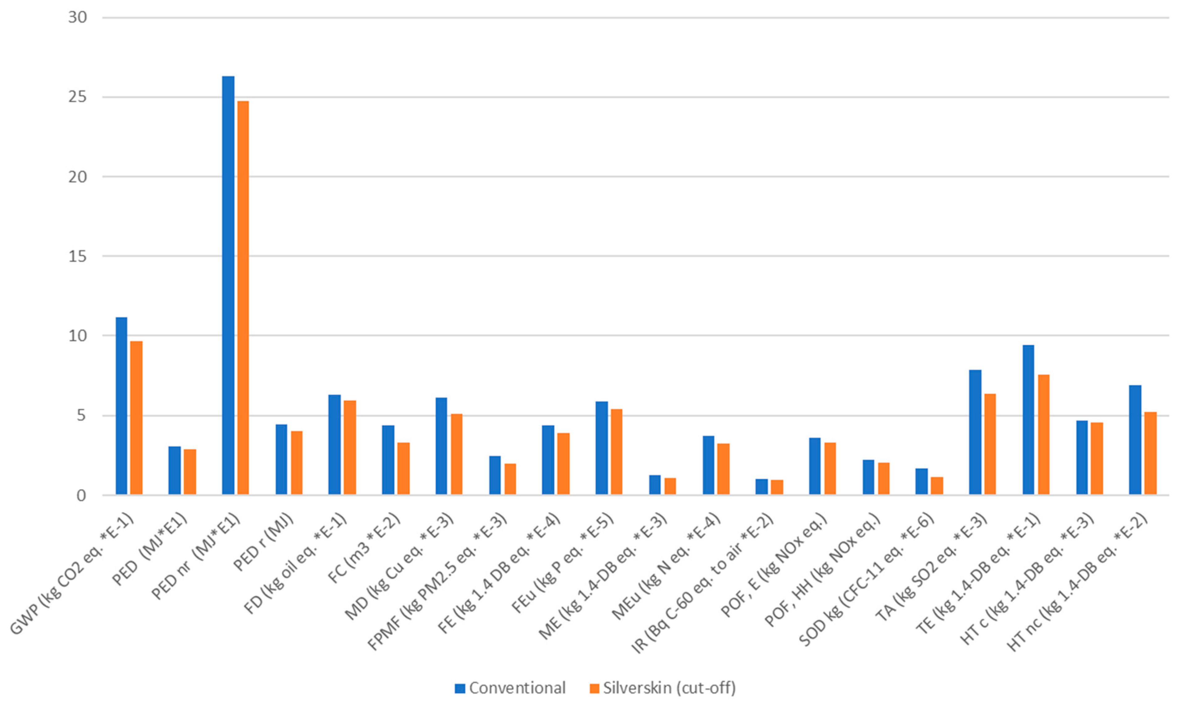 Sustainability 13 09069 g003